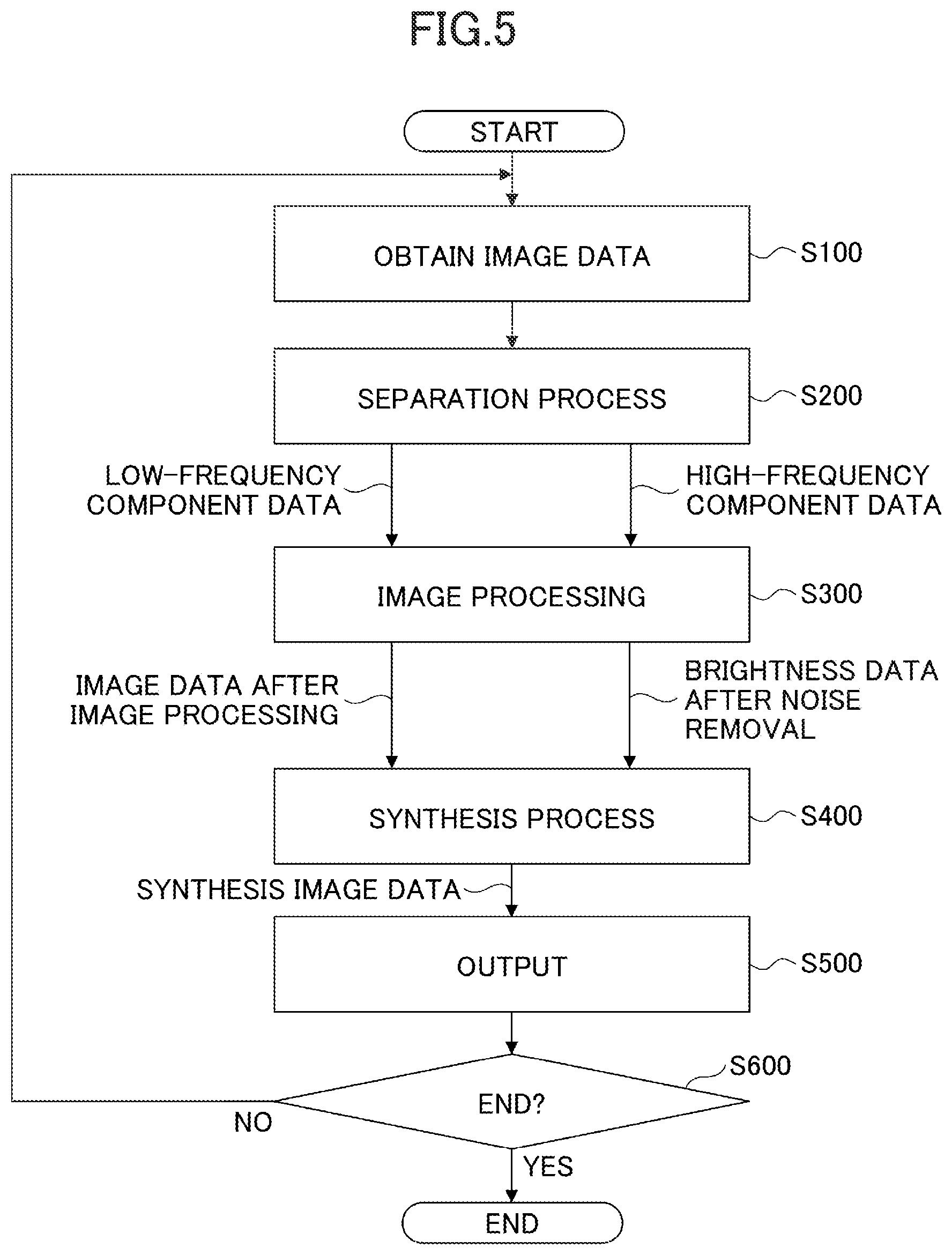 Patent US12348912 Figure 5 – Image processing device and image processing method for obtaining two sub-images from original image