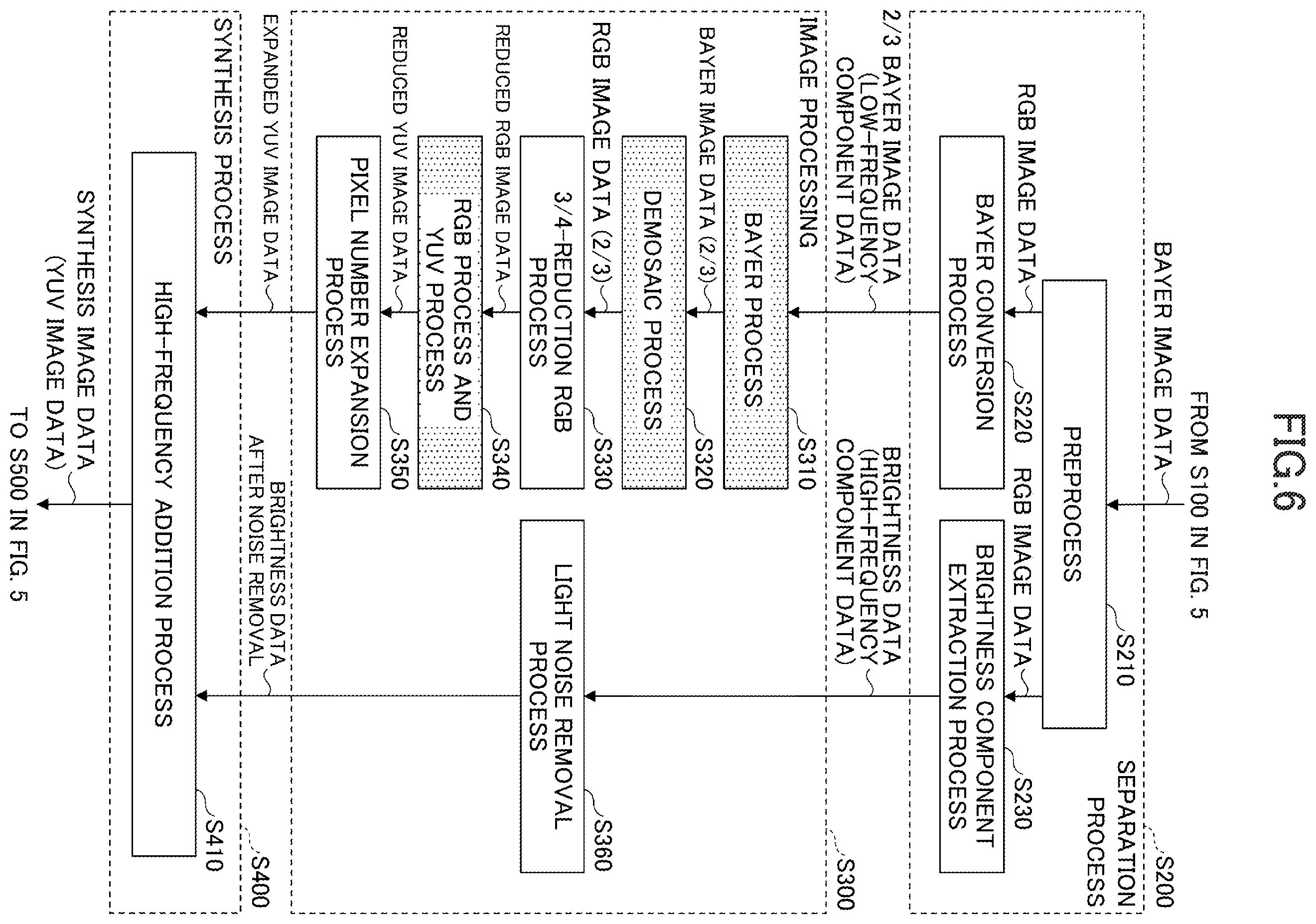 Patent US12348912 Figure 6 – Image processing device and image processing method for obtaining two sub-images from original image