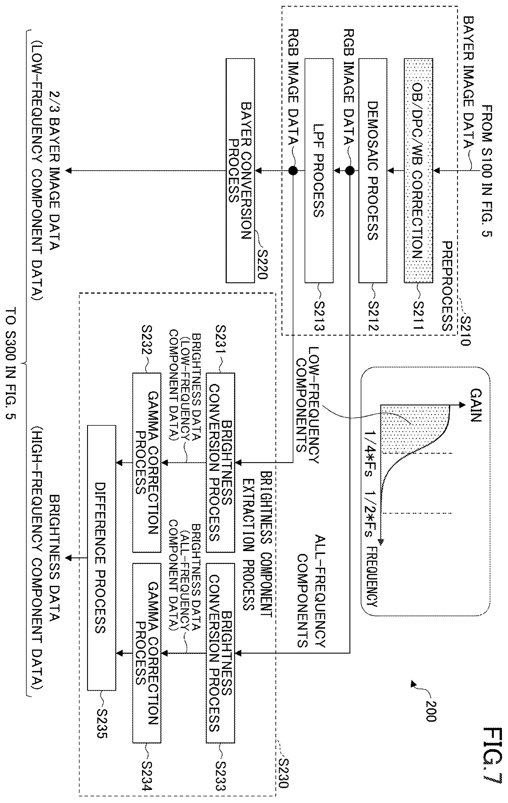 Patent US12348912 Figure 7 – Image processing device and image processing method for obtaining two sub-images from original image