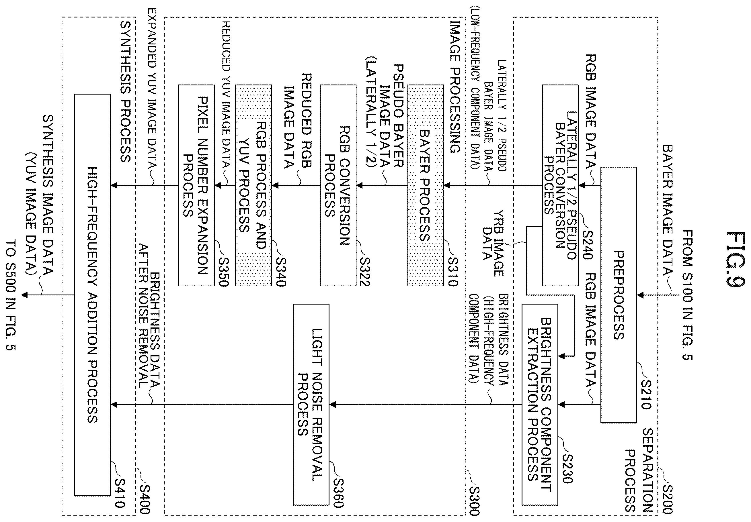 Patent US12348912 Figure 9 – Image processing device and image processing method for obtaining two sub-images from original image