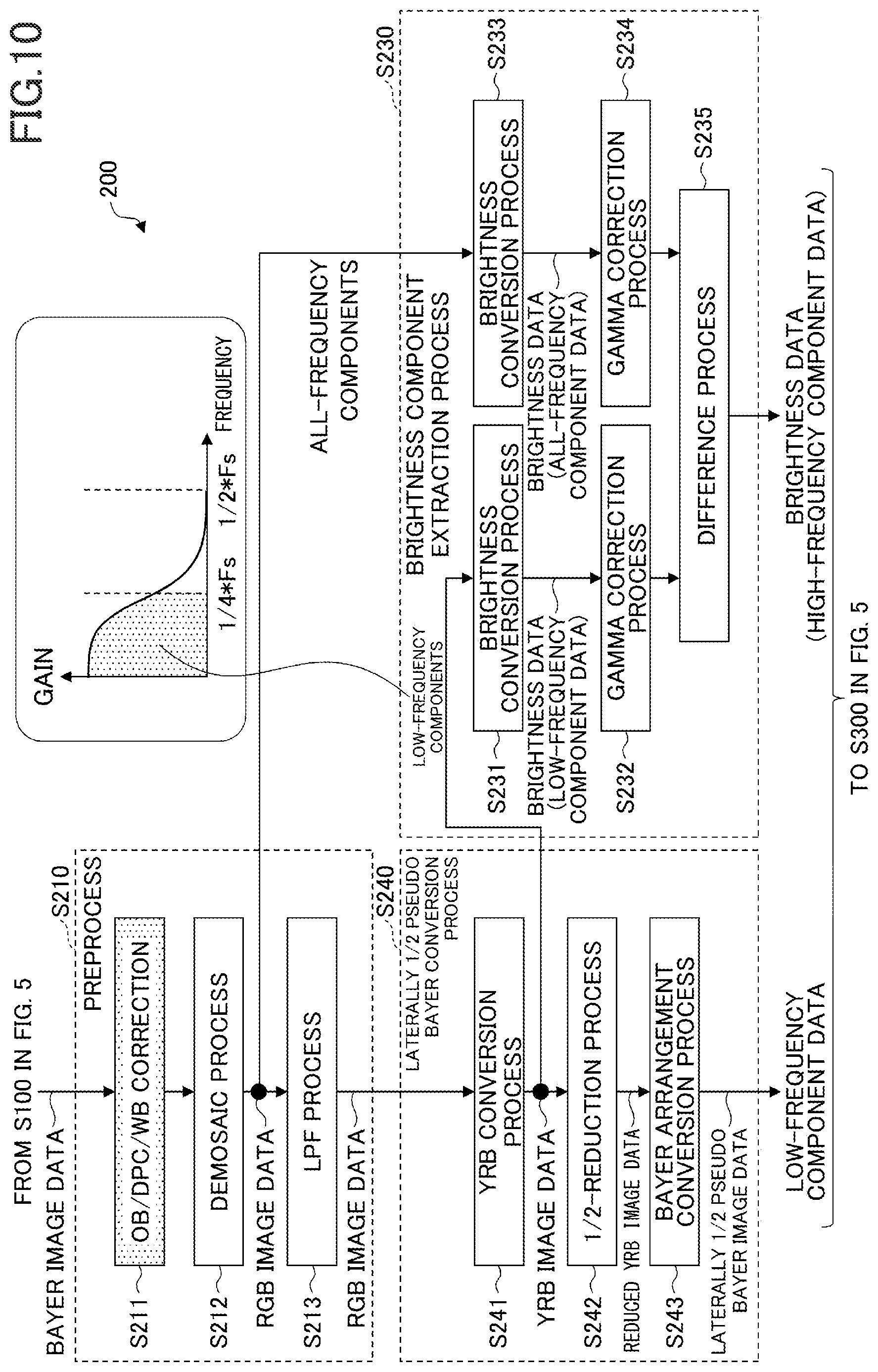 Patent US12348912 Figure 10 – Image processing device and image processing method for obtaining two sub-images from original image
