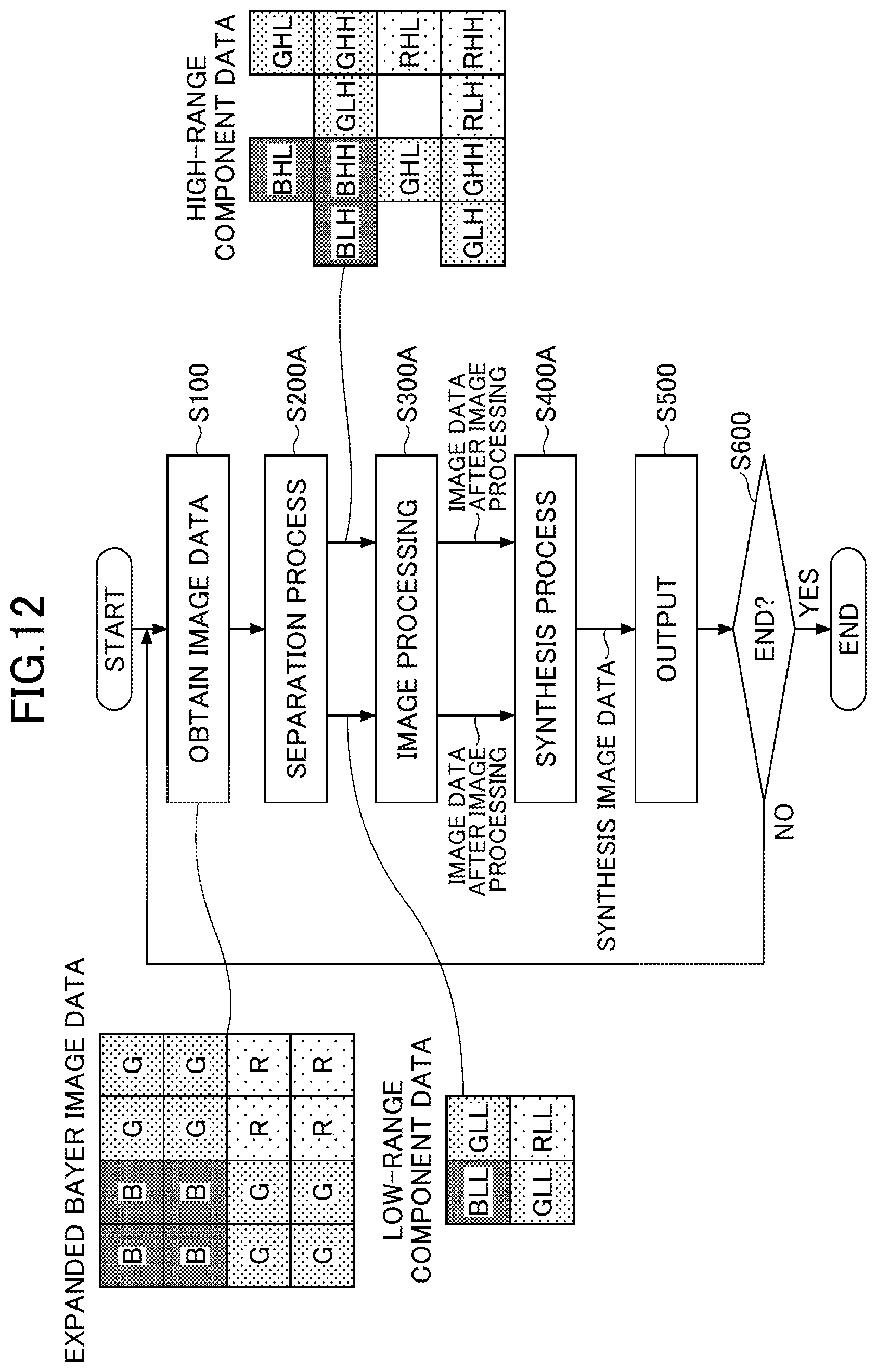 Patent US12348912 Figure 12 – Image processing device and image processing method for obtaining two sub-images from original image
