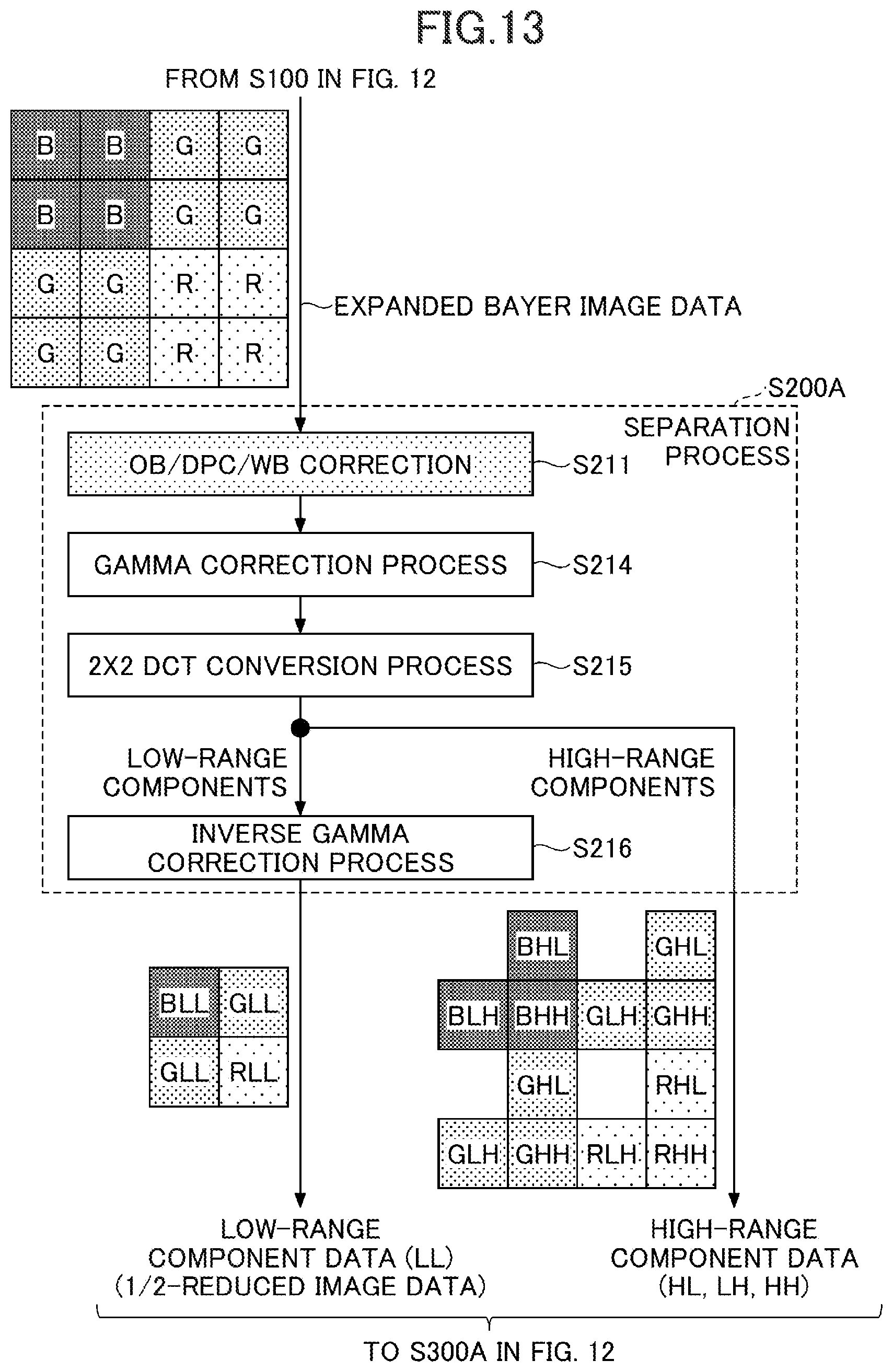 Patent US12348912 Figure 13 – Image processing device and image processing method for obtaining two sub-images from original image