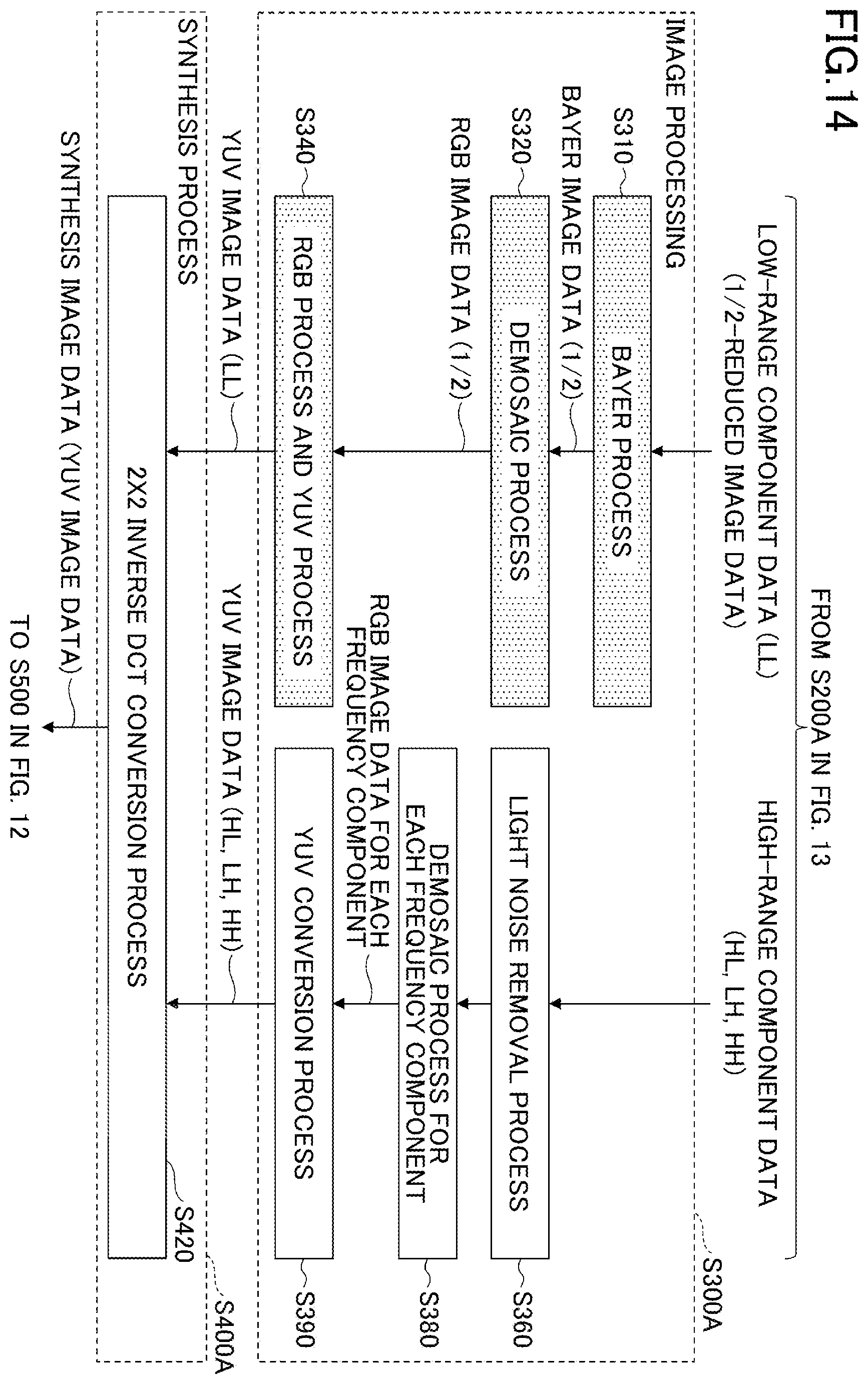 Patent US12348912 Figure 14 – Image processing device and image processing method for obtaining two sub-images from original image
