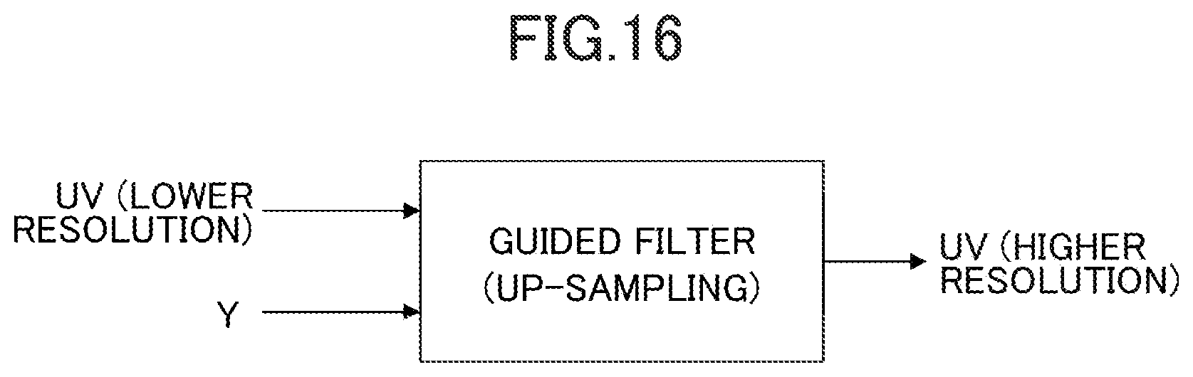 Patent US12348912 Figure 16 – Image processing device and image processing method for obtaining two sub-images from original image