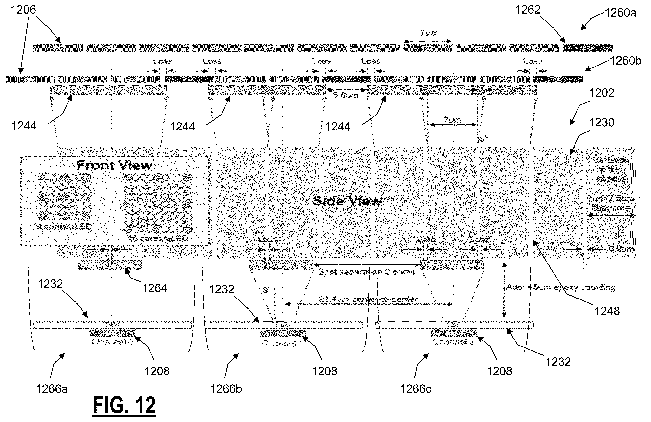 Patent US12348913 Figure 12 – Crosspoint switch with μLED IO ports and imaging fiber cables