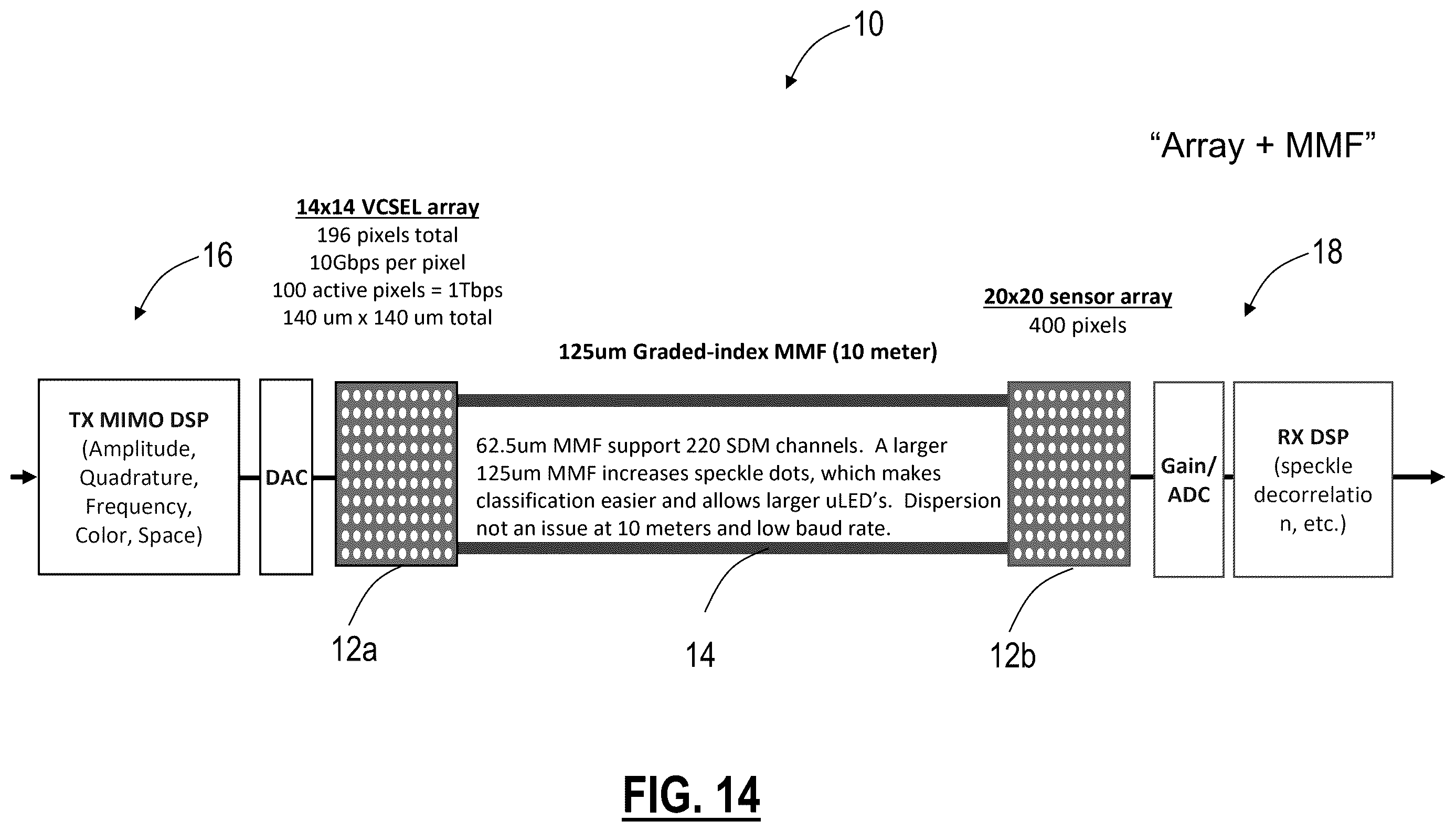Patent US12348913 Figure 14 – Crosspoint switch with μLED IO ports and imaging fiber cables