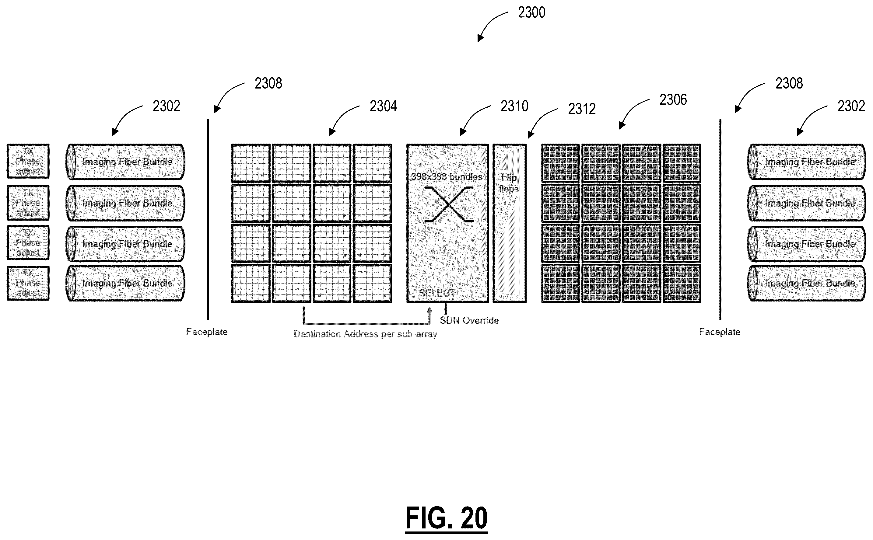 Patent US12348913 Figure 20 – Crosspoint switch with μLED IO ports and imaging fiber cables