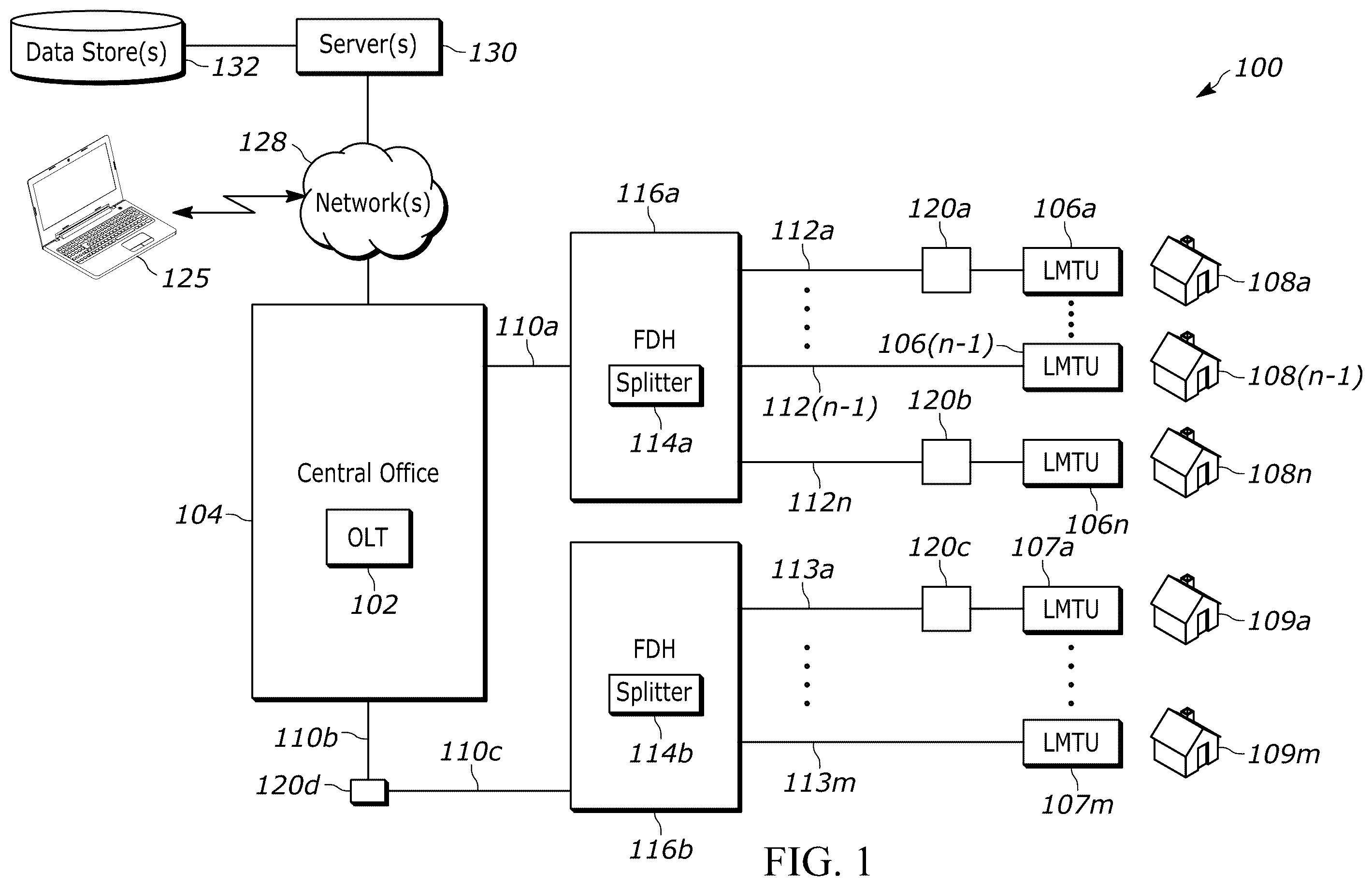 Patent US12348914 Figure 1 – Fiber distribution hub with in-line diagnostic tool in passive optical networks