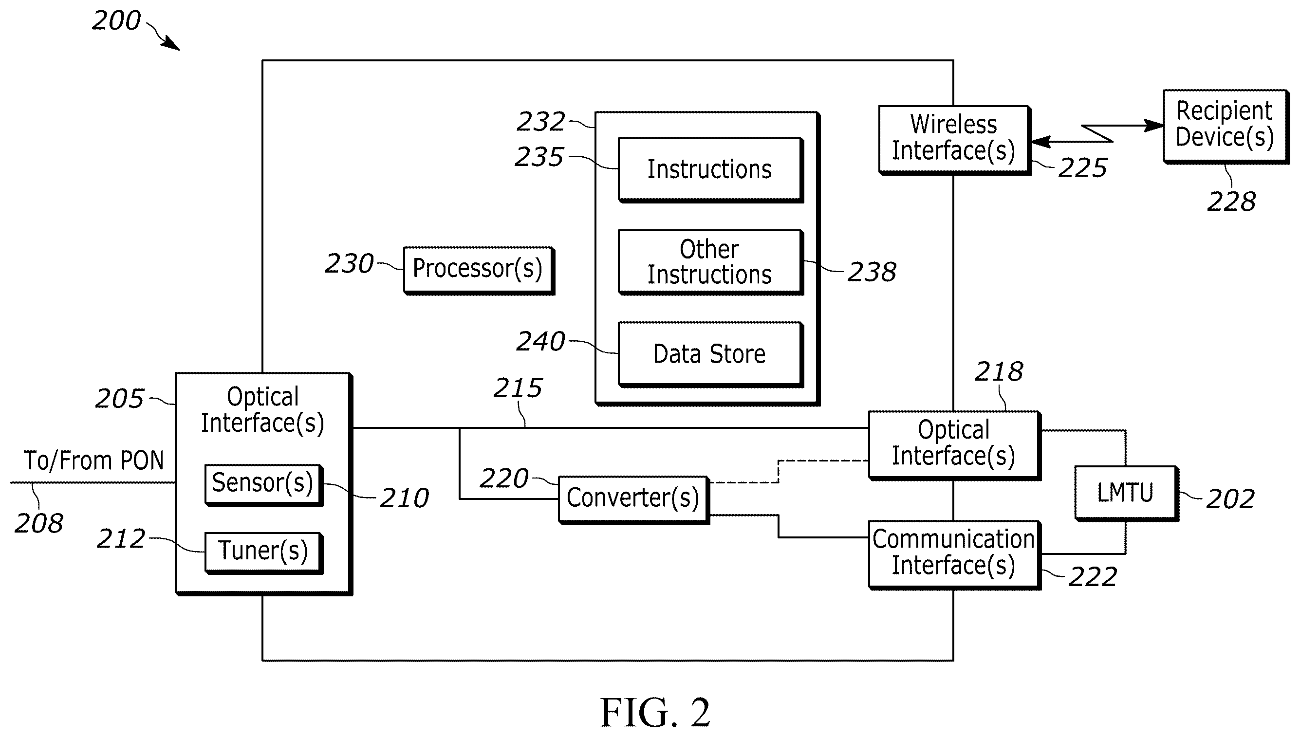 Patent US12348914 Figure 2 – Fiber distribution hub with in-line diagnostic tool in passive optical networks