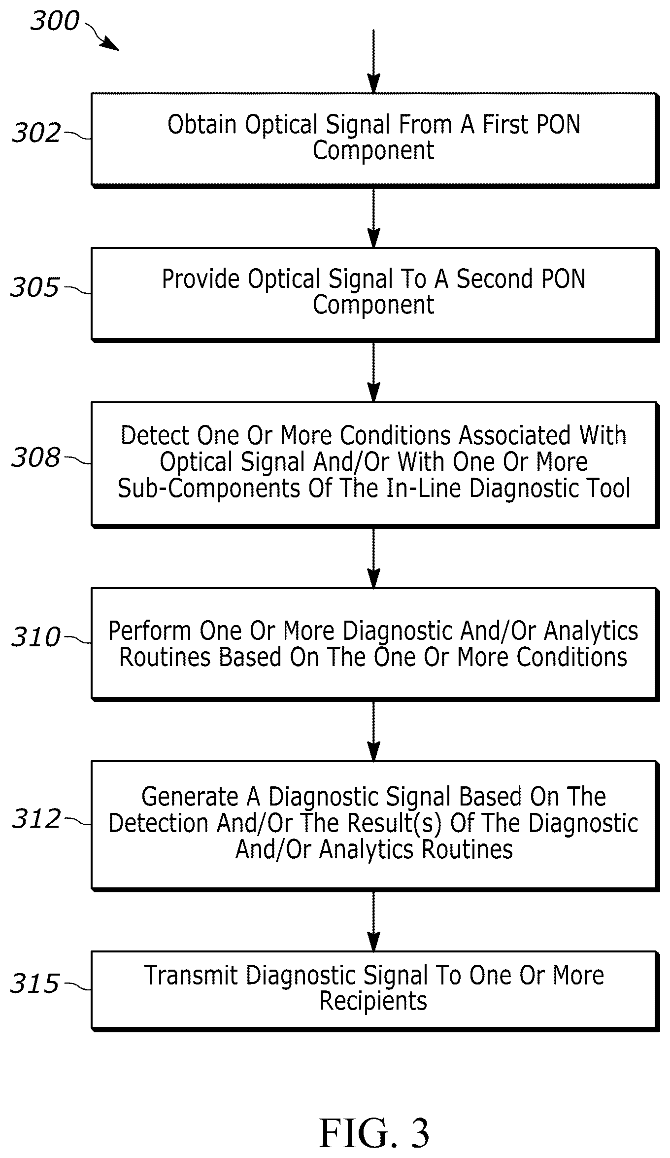 Patent US12348914 Figure 3 – Fiber distribution hub with in-line diagnostic tool in passive optical networks