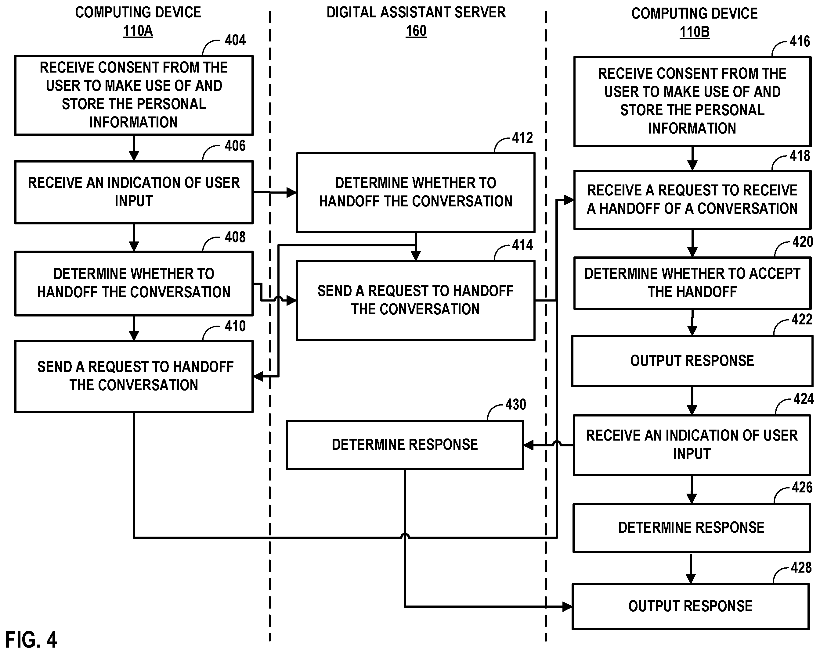 Patent US12348915 Figure 4 – Cross-device handoffs
