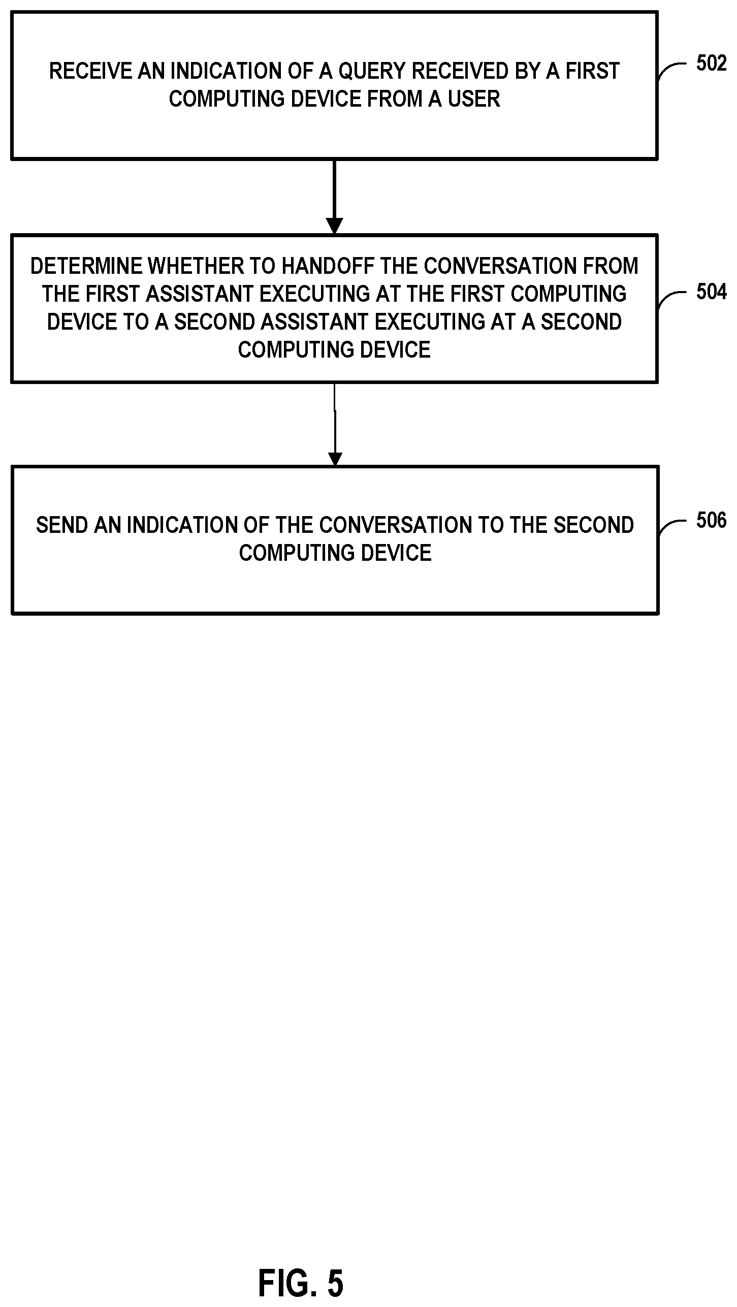 Patent US12348915 Figure 5 – Cross-device handoffs
