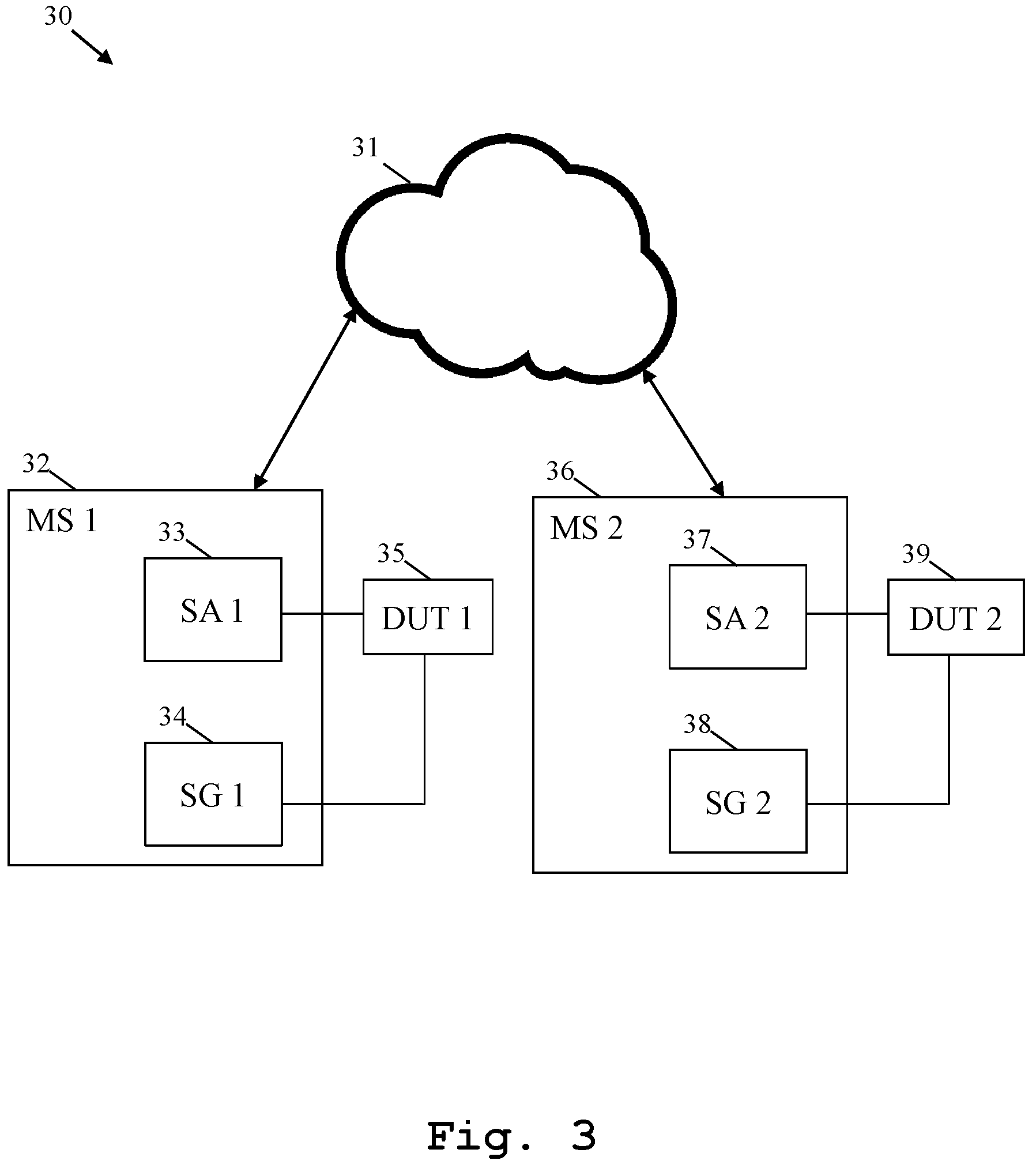 Patent US12348916 Figure 3 – Measurement cloud setup for coupling measurement device settings across multiple instruments and/or measurement sites and corresponding handling method