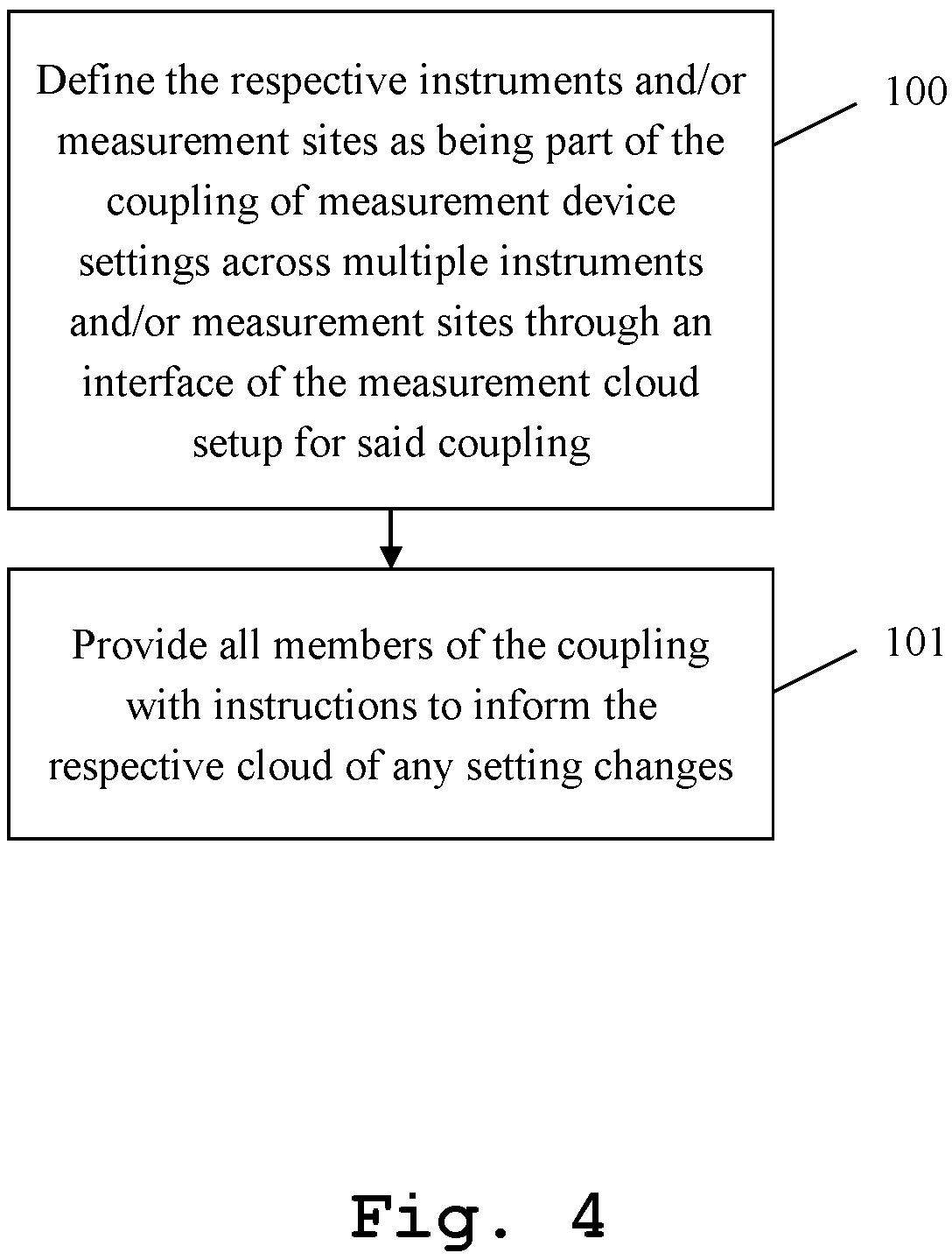 Patent US12348916 Figure 4 – Measurement cloud setup for coupling measurement device settings across multiple instruments and/or measurement sites and corresponding handling method