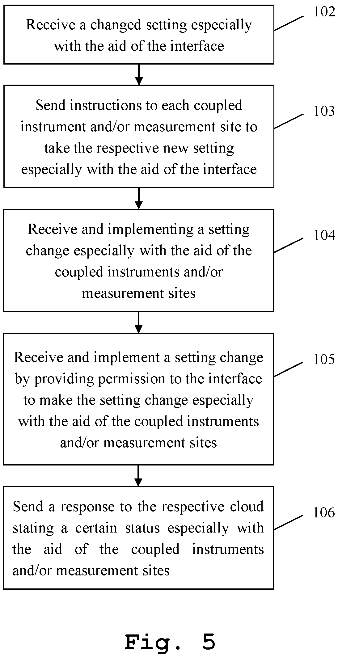 Patent US12348916 Figure 5 – Measurement cloud setup for coupling measurement device settings across multiple instruments and/or measurement sites and corresponding handling method