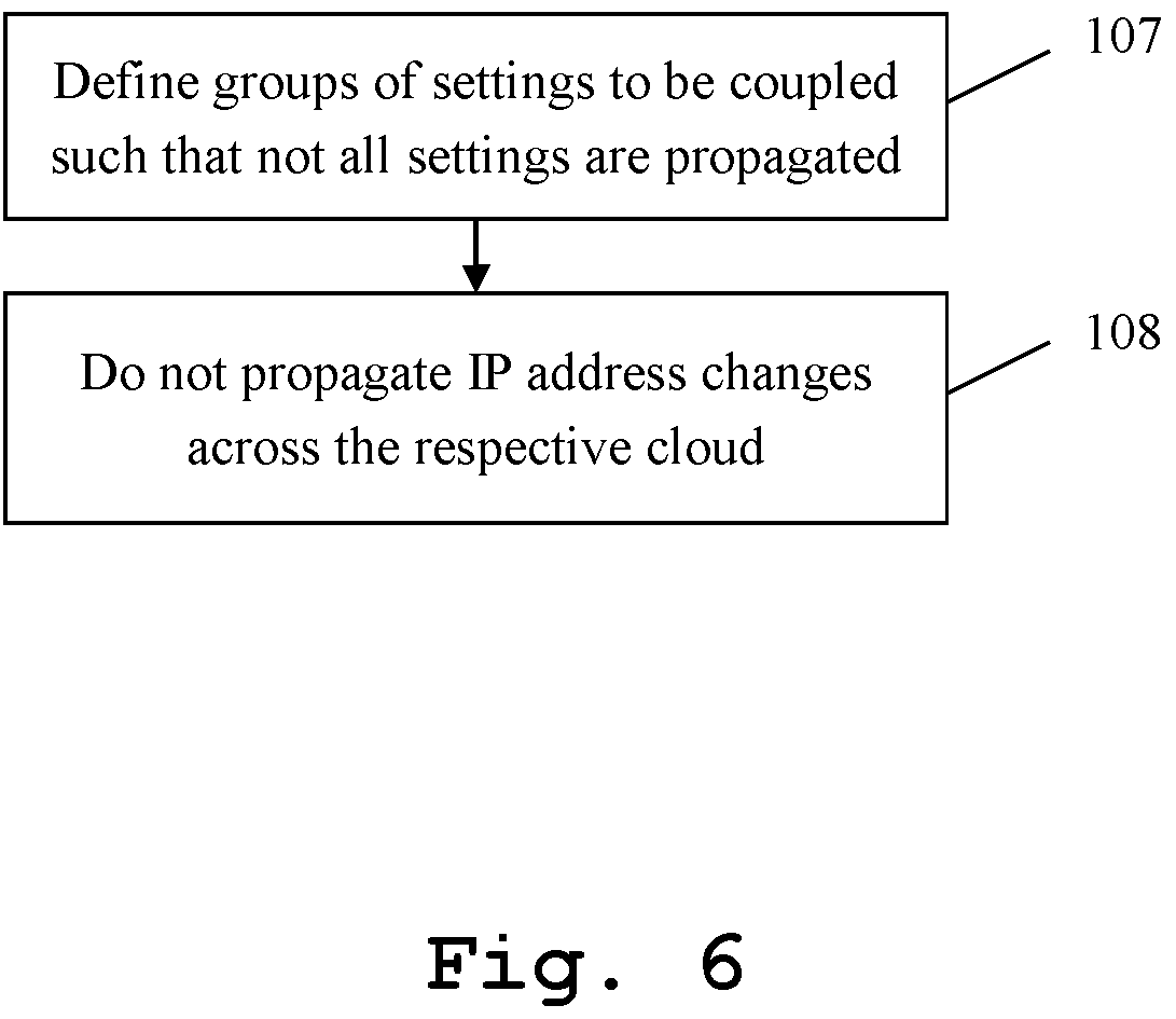 Patent US12348916 Figure 6 – Measurement cloud setup for coupling measurement device settings across multiple instruments and/or measurement sites and corresponding handling method