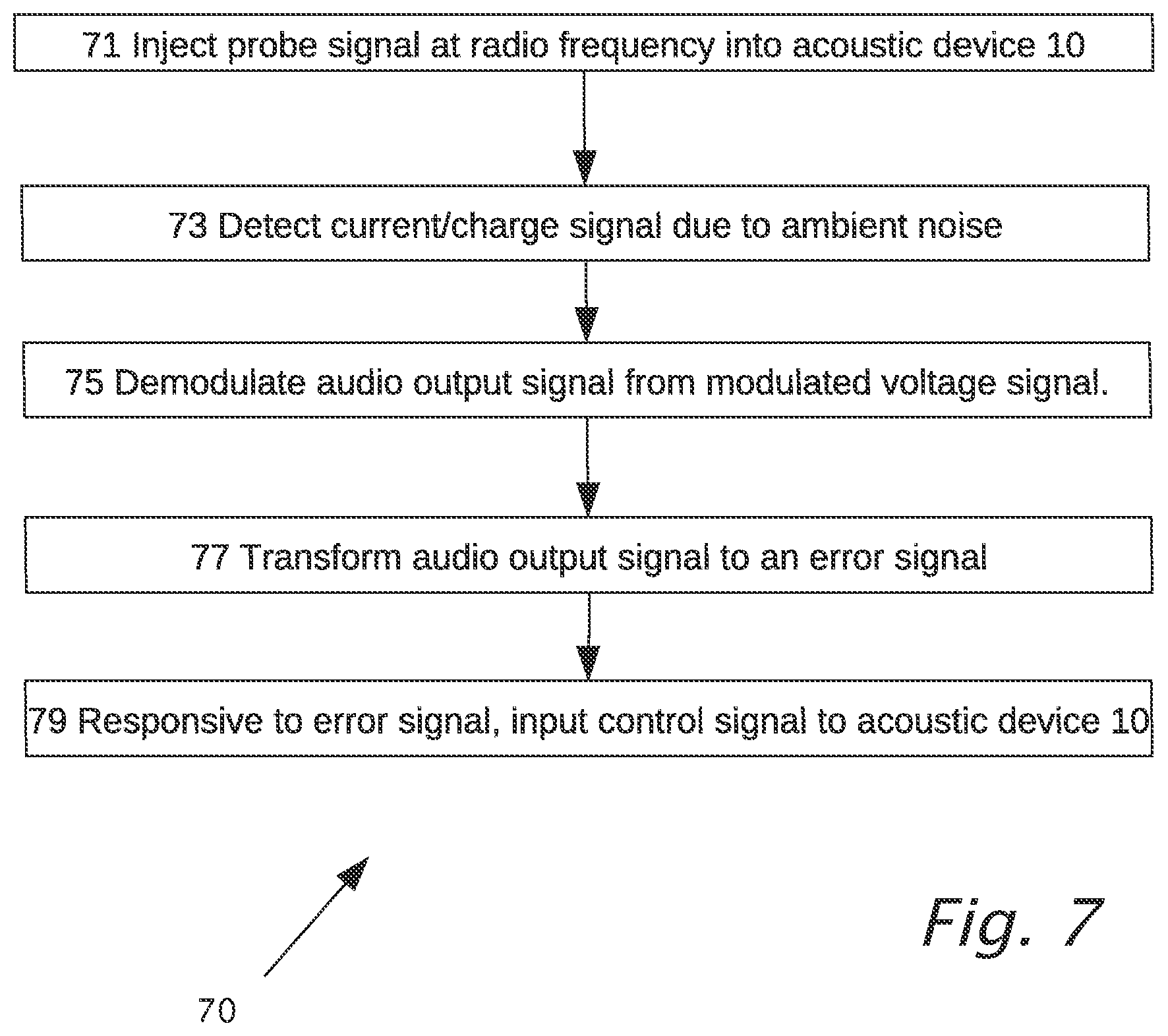Patent US12348927 Figure 7 – Control of an electrostatic acoustic device