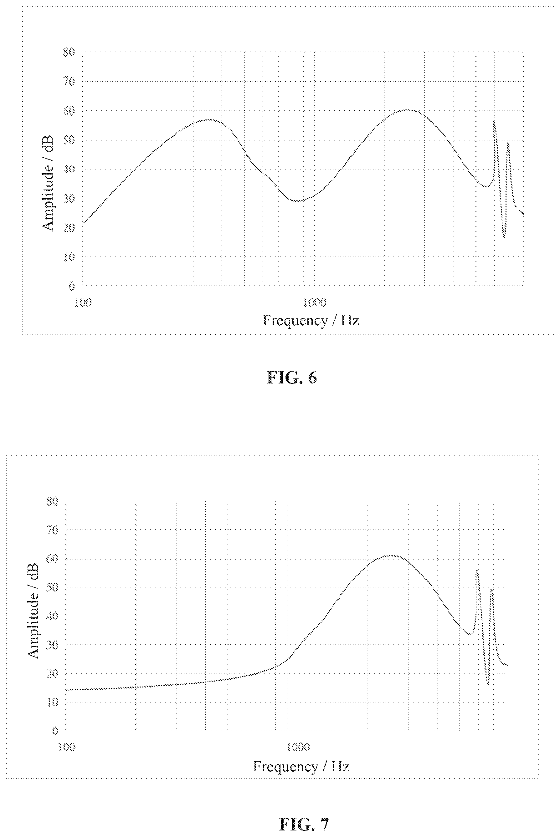Patent US12348929 Figure 5 – Systems and methods for obtaining vibration transfer functions