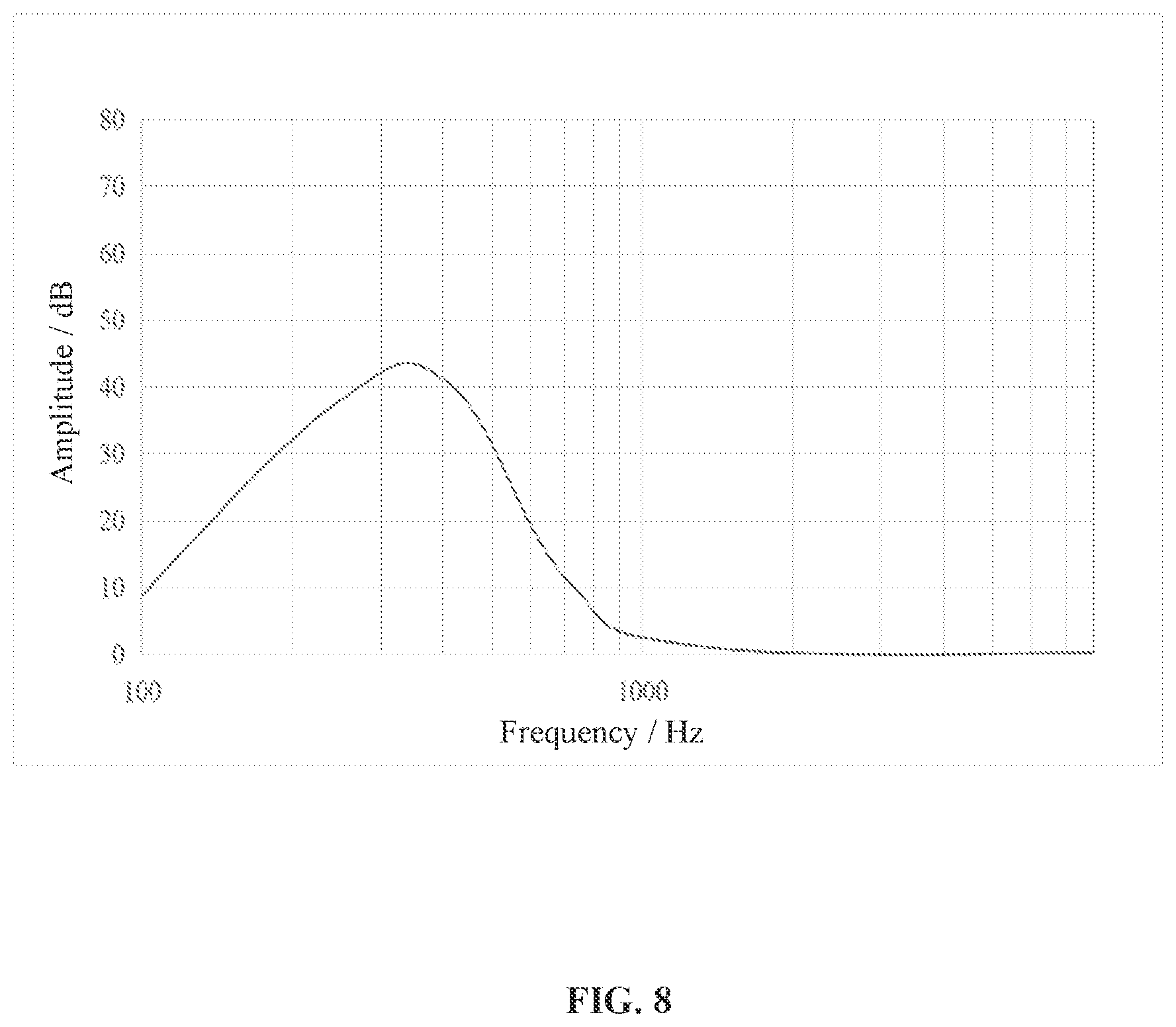 Patent US12348929 Figure 6 – Systems and methods for obtaining vibration transfer functions