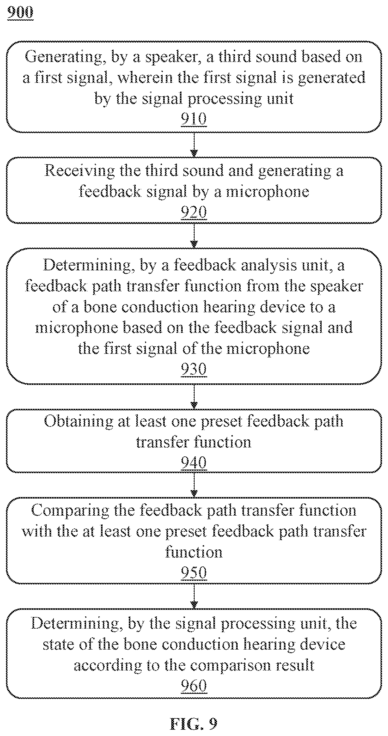 Patent US12348929 Figure 7 – Systems and methods for obtaining vibration transfer functions