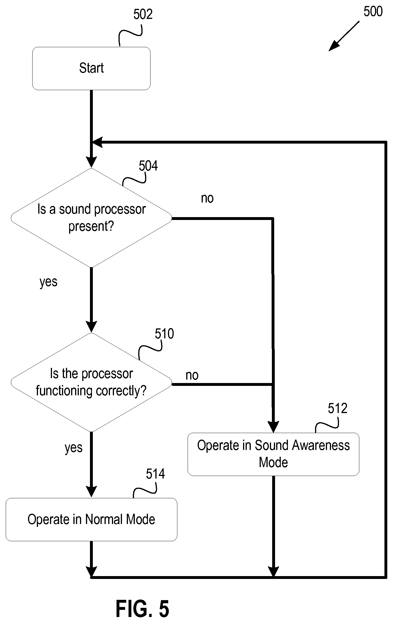 Patent US12348934 Figure 6 – Sound awareness hearing prosthesis