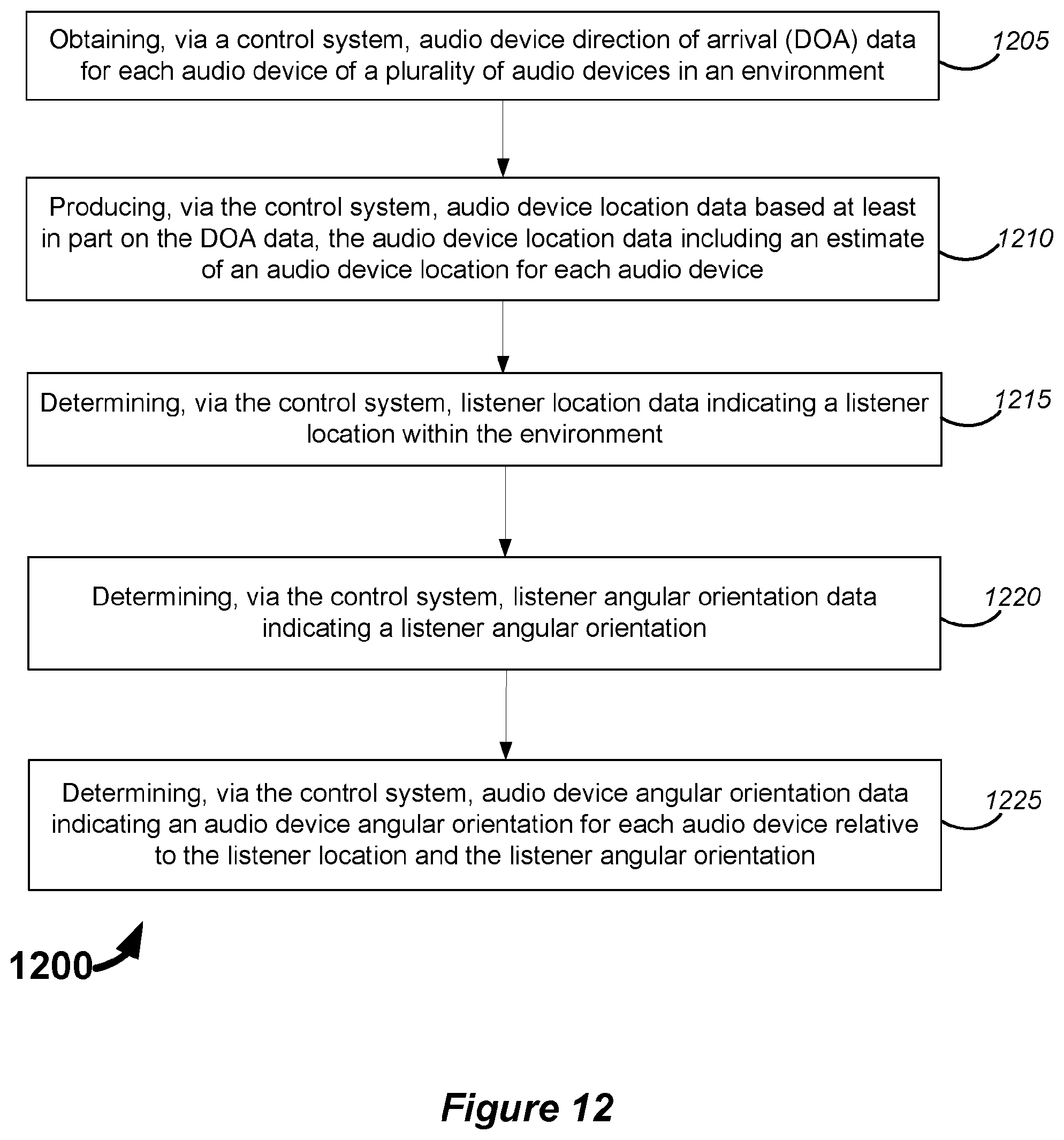 Patent US12348937 Figure 13 – Audio device auto-location