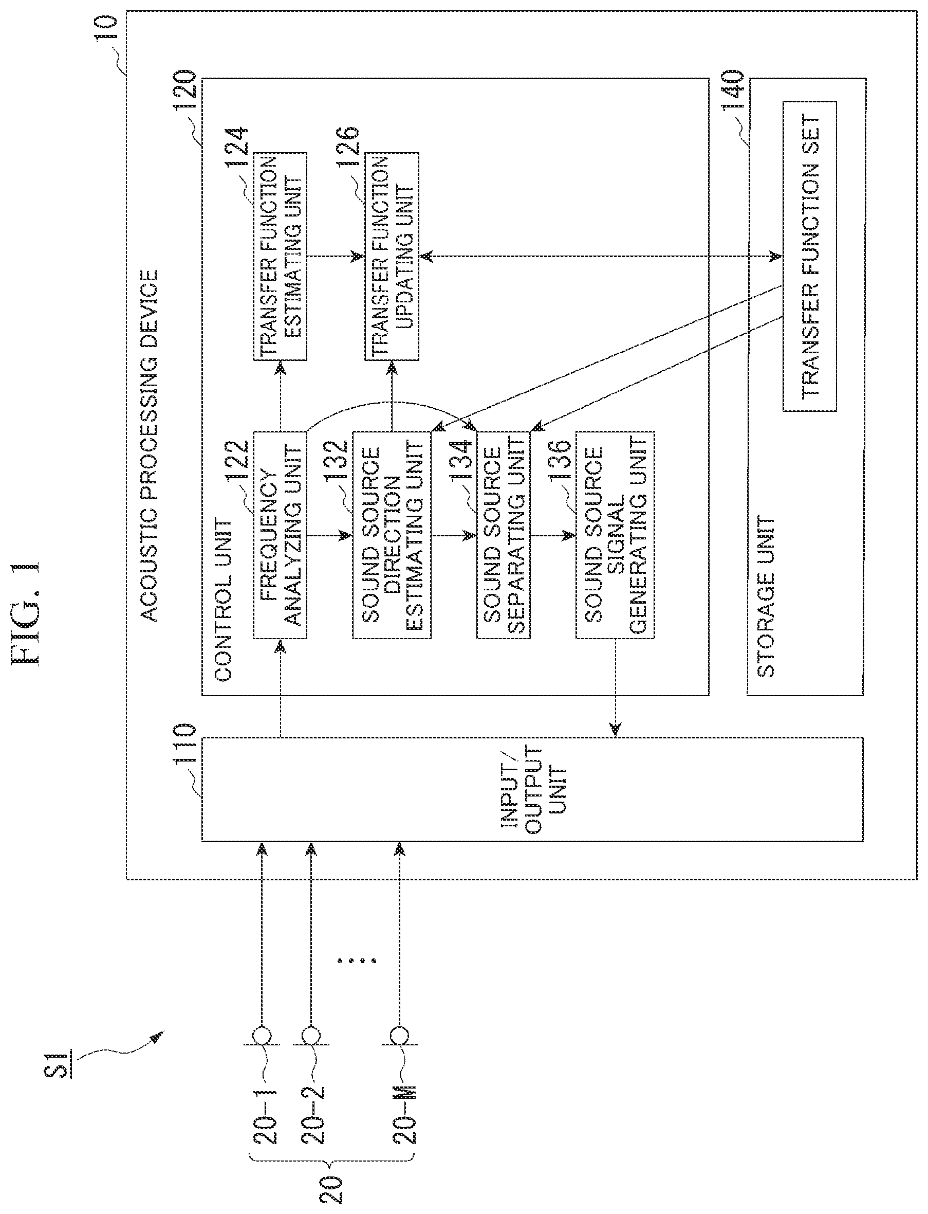 Patent US12348938 Figure 1 – Acoustic processing device, acoustic processing method, and storage medium