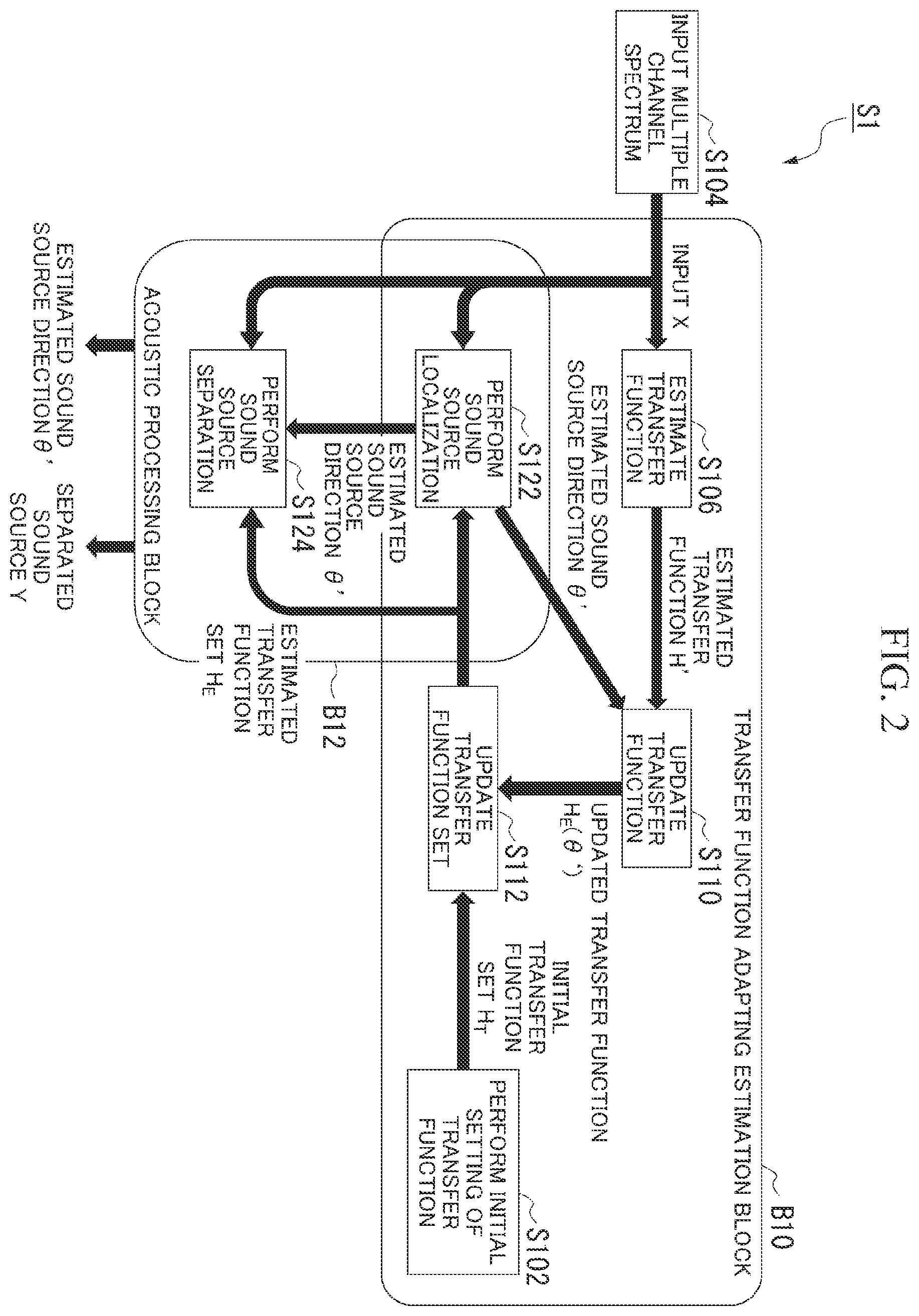 Patent US12348938 Figure 2 – Acoustic processing device, acoustic processing method, and storage medium
