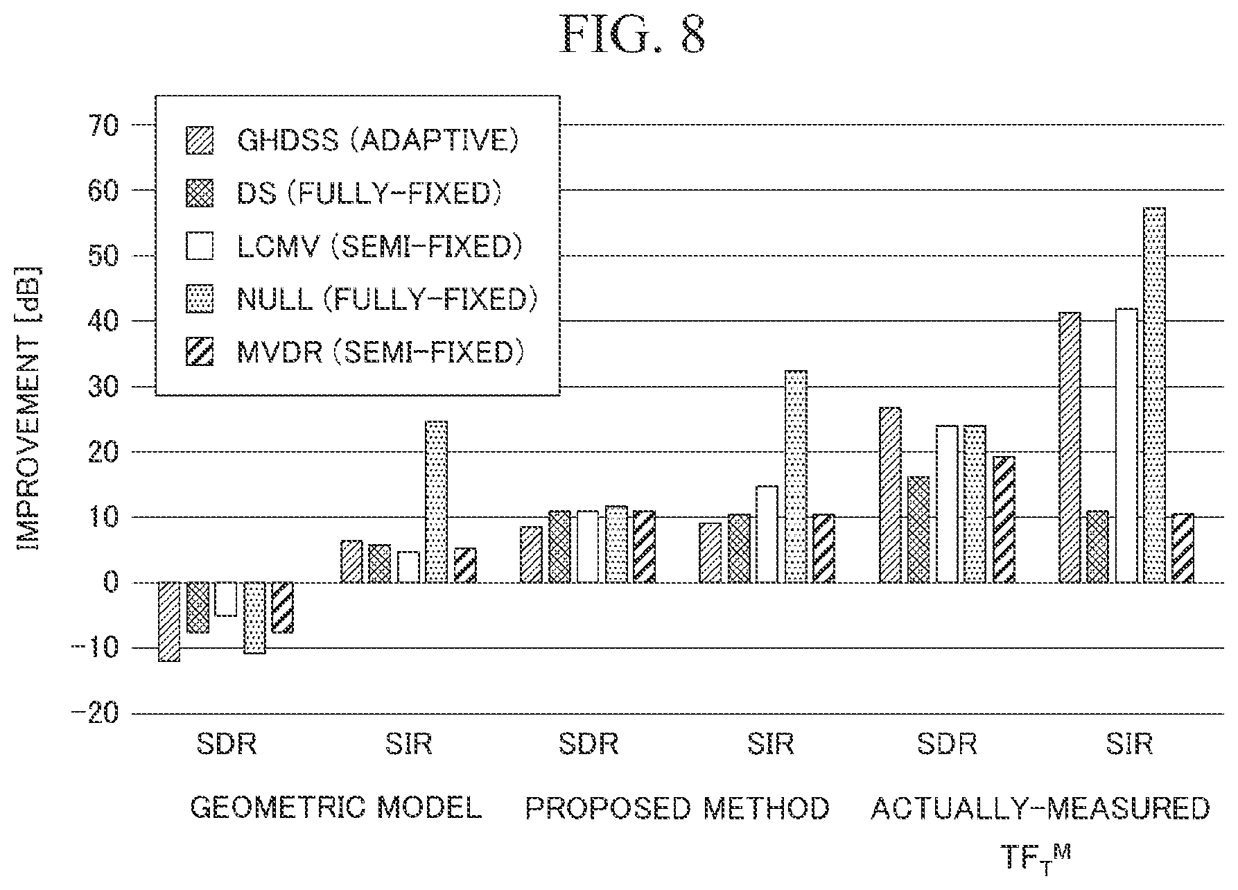 Patent US12348938 Figure 6 – Acoustic processing device, acoustic processing method, and storage medium
