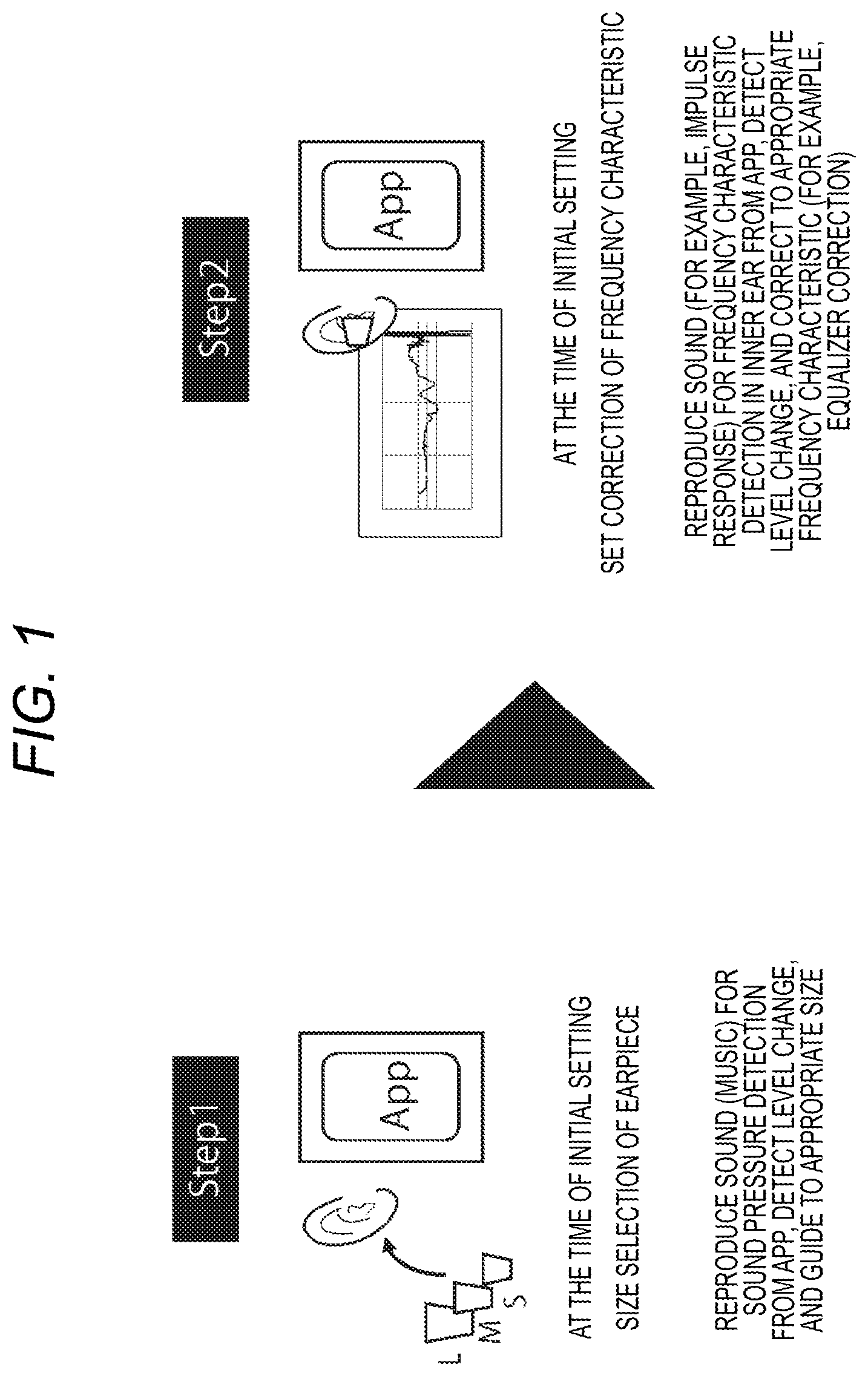 Patent US12348941 Figure 1 – Earphone and fit adjustment method