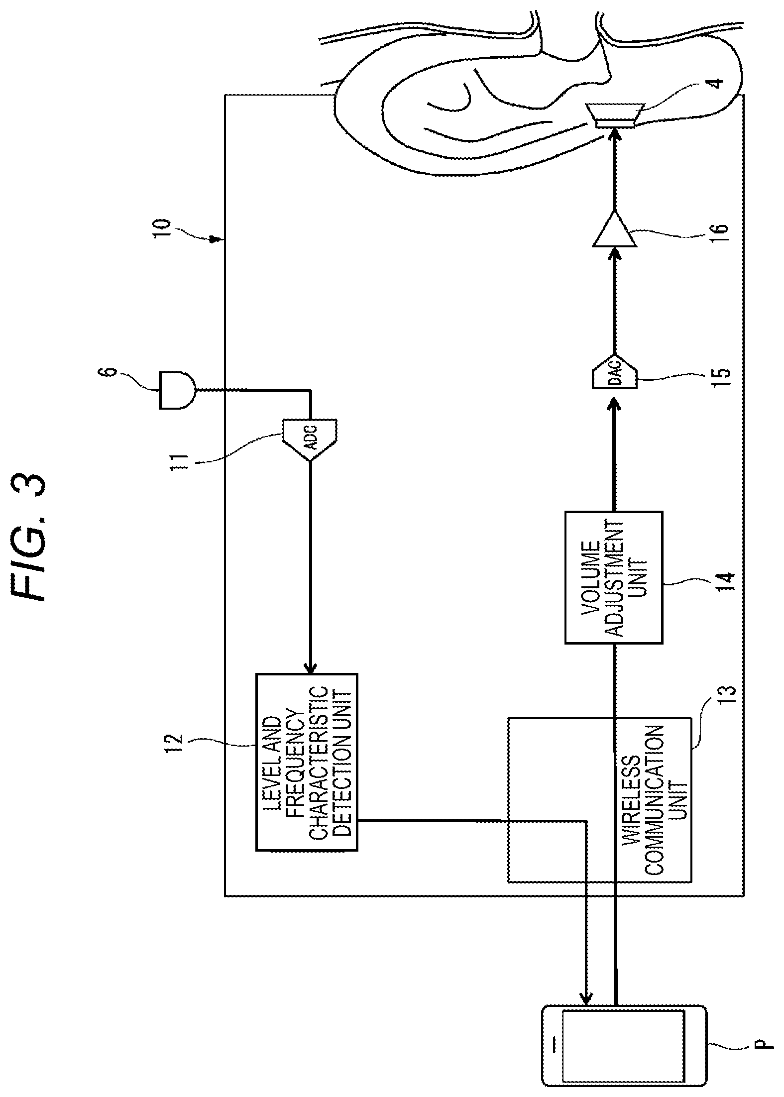 Patent US12348941 Figure 3 – Earphone and fit adjustment method