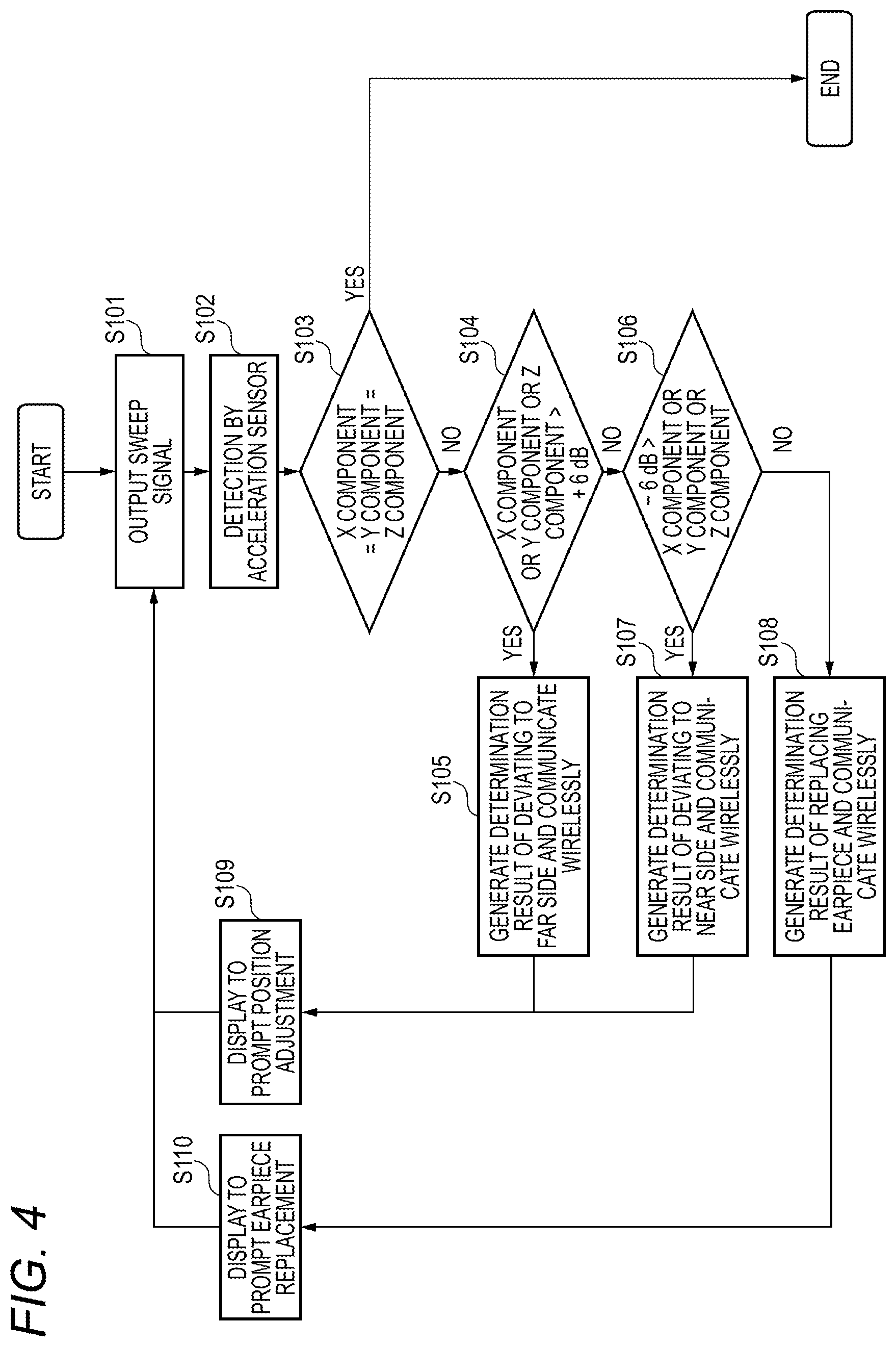 Patent US12348941 Figure 4 – Earphone and fit adjustment method