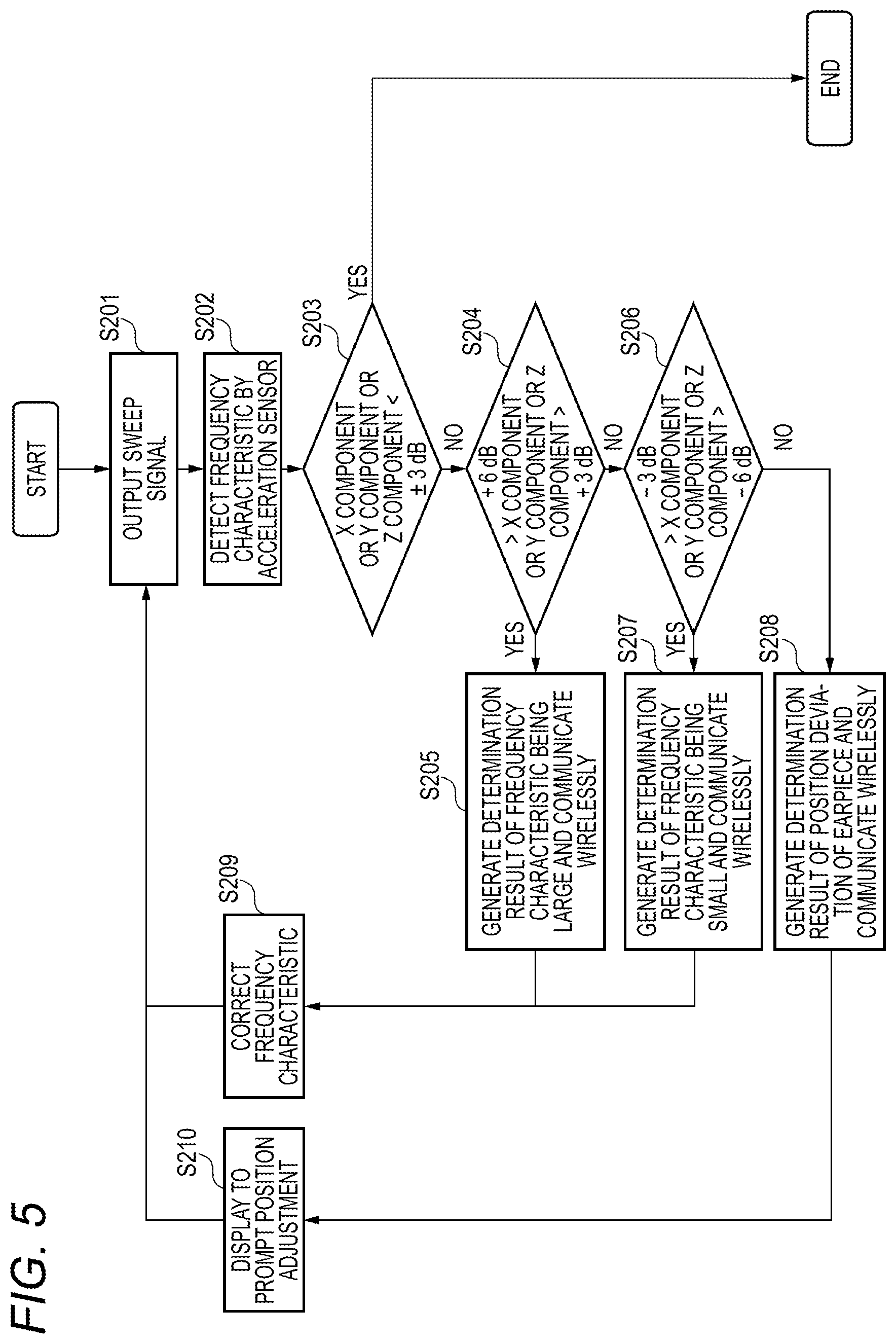 Patent US12348941 Figure 5 – Earphone and fit adjustment method
