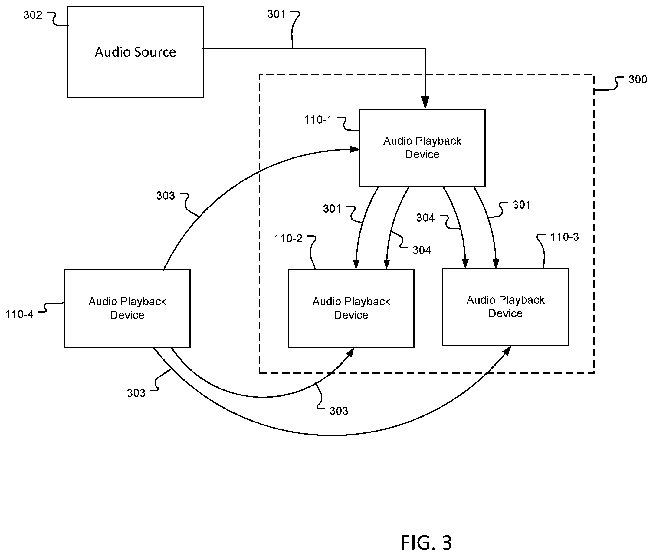 Patent US12348942 Figure 3 – Wireless audio synchronization