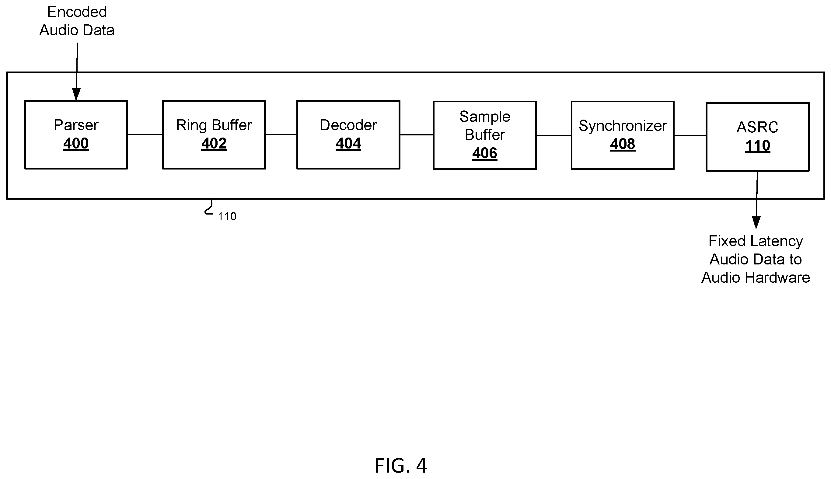 Patent US12348942 Figure 4 – Wireless audio synchronization