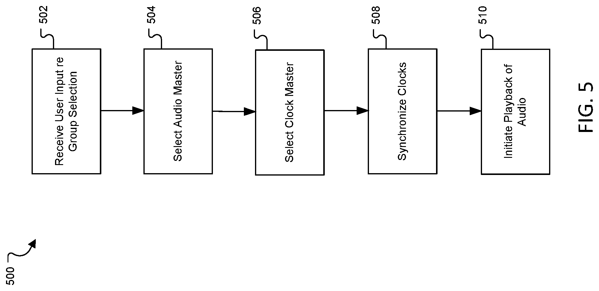 Patent US12348942 Figure 5 – Wireless audio synchronization