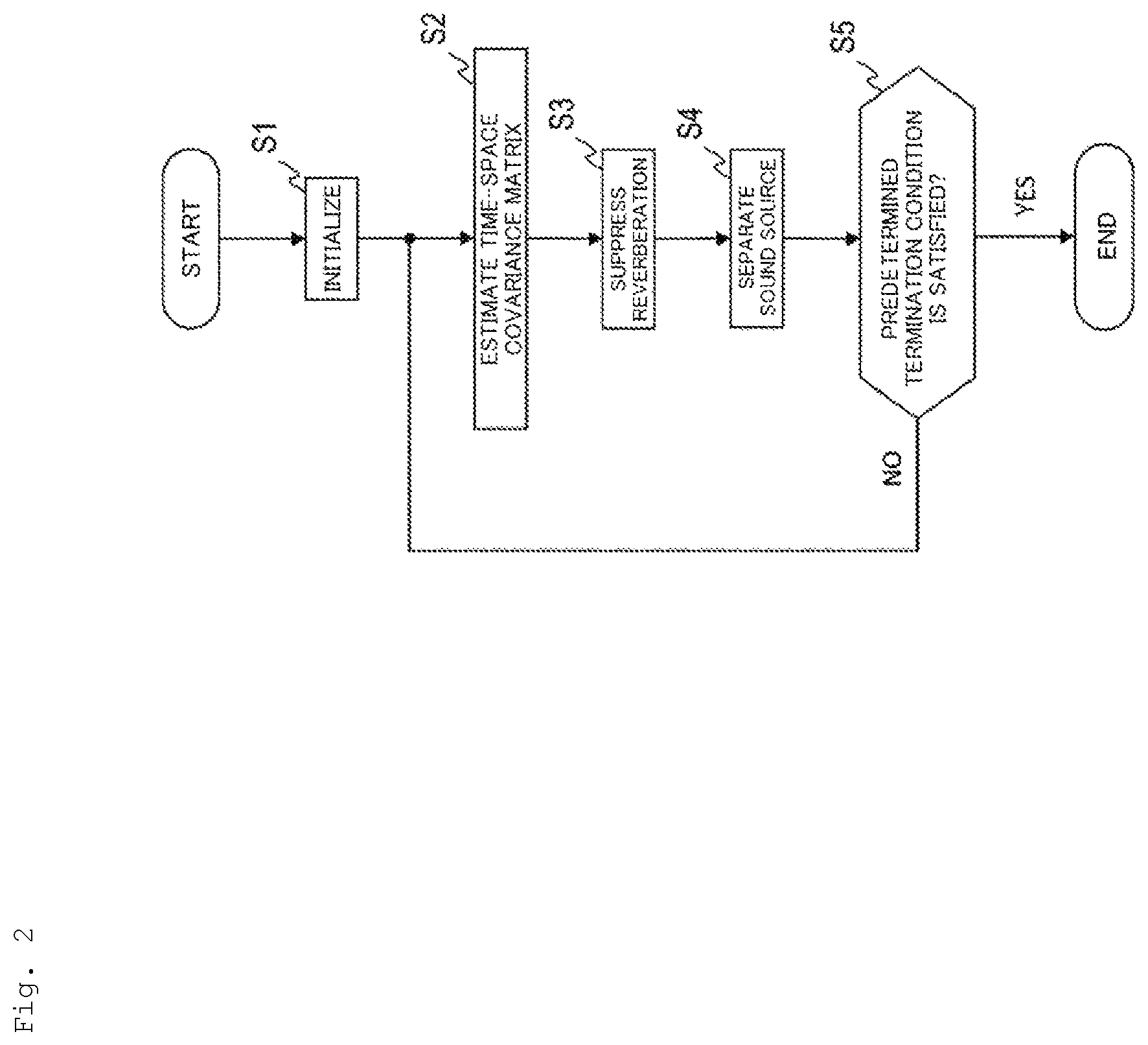 Patent US12348945 Figure 2 – Acoustic signal enhancement apparatus, method and program
