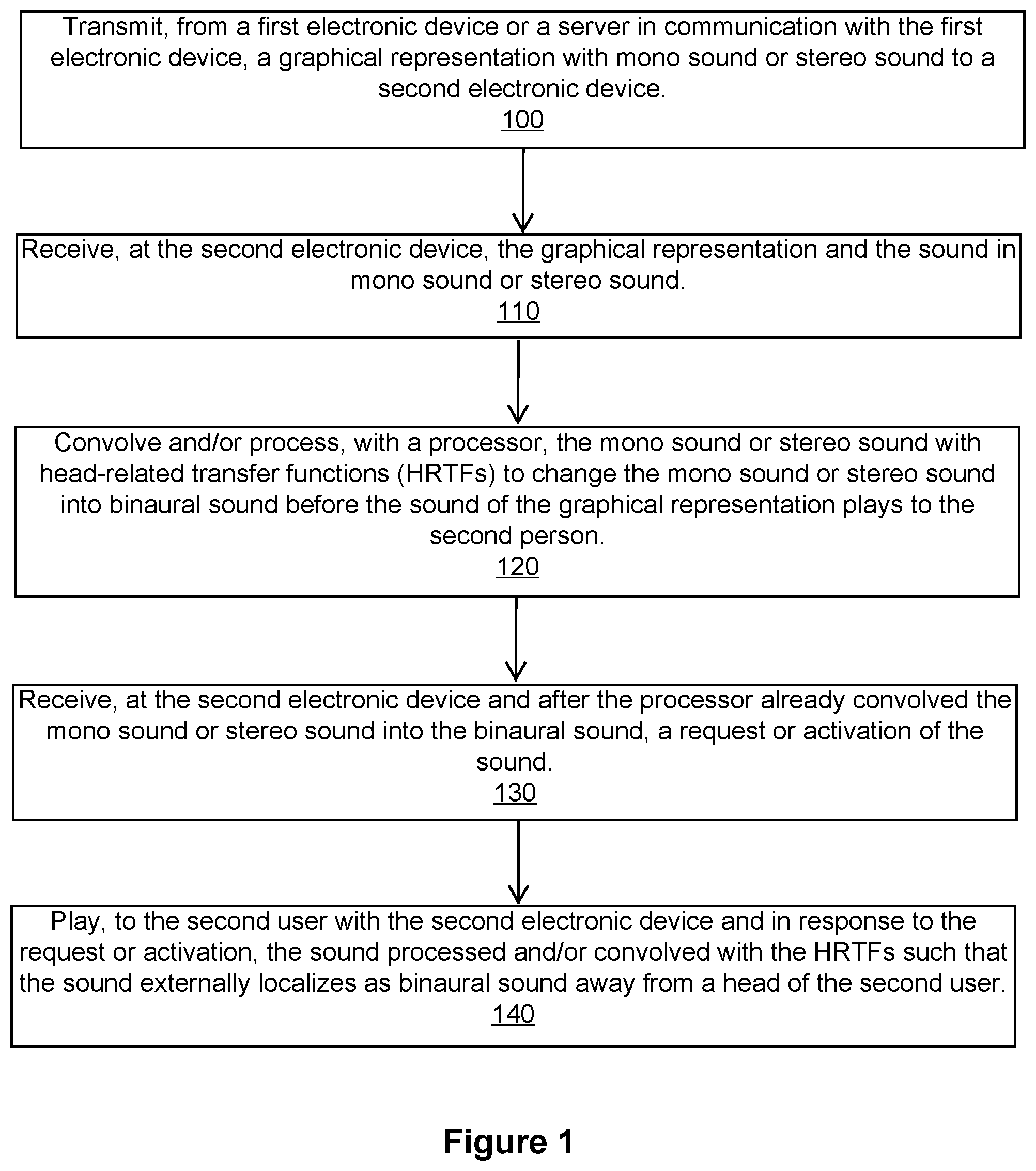 Patent US12348947 — Method that expedites playing sound of a talking emoji — Figure 1