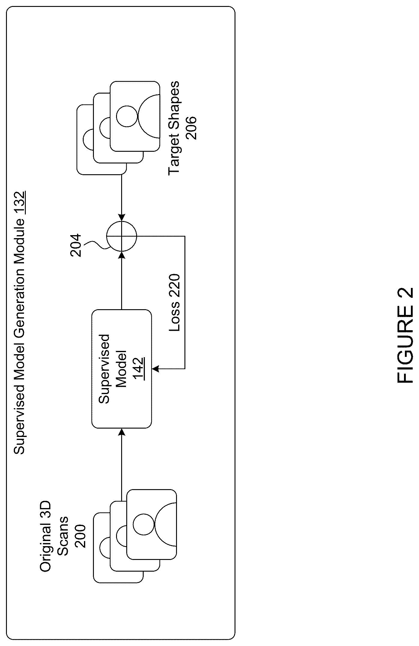 Patent US12348948 Figure 2 – Generating torso shapes suitable for synthesis of head-related transfer functions