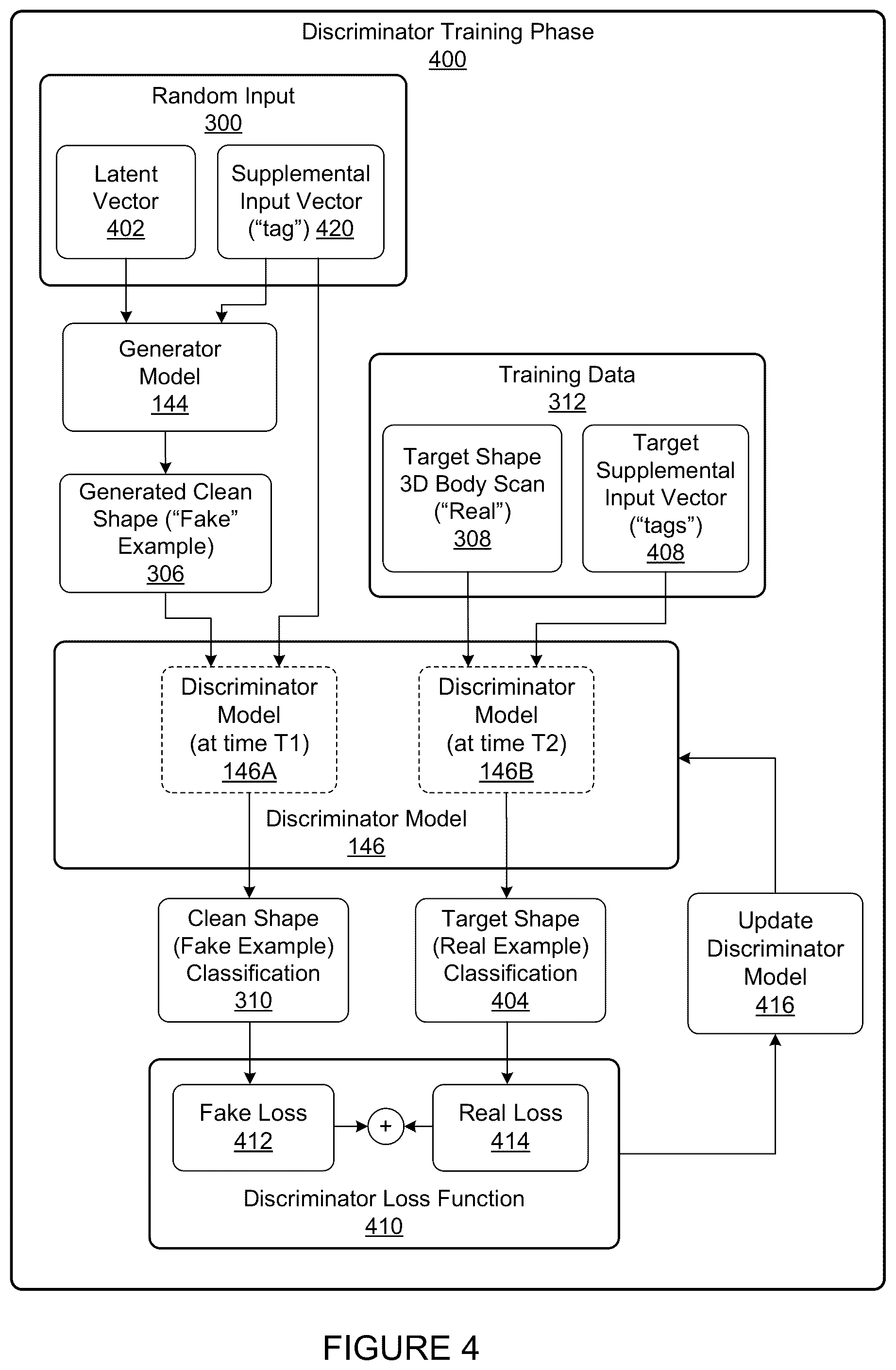 Patent US12348948 Figure 4 – Generating torso shapes suitable for synthesis of head-related transfer functions