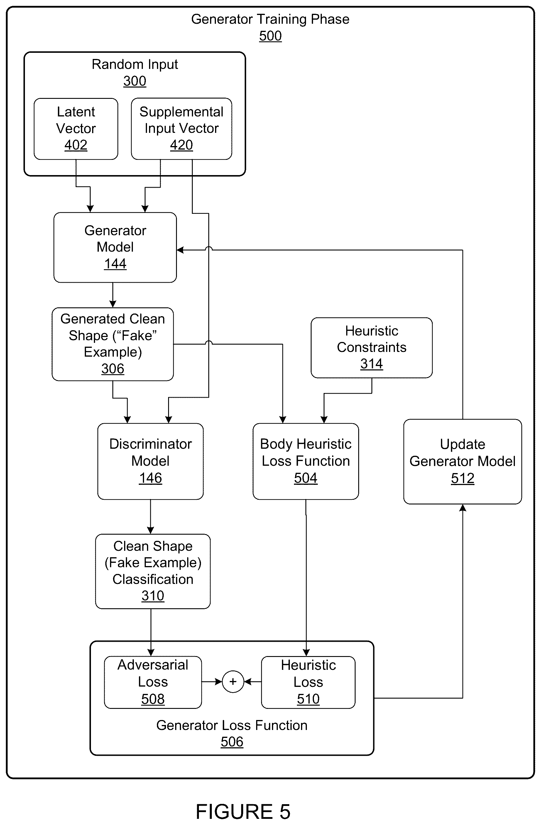 Patent US12348948 Figure 5 – Generating torso shapes suitable for synthesis of head-related transfer functions