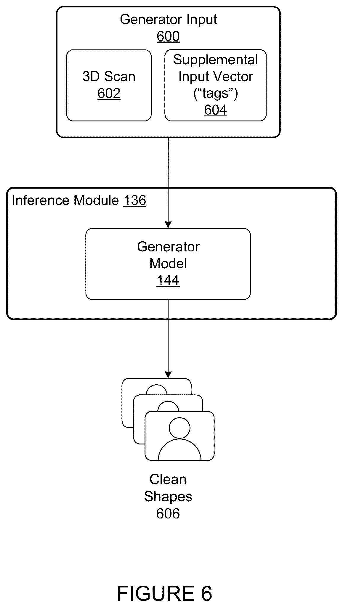 Patent US12348948 Figure 6 – Generating torso shapes suitable for synthesis of head-related transfer functions