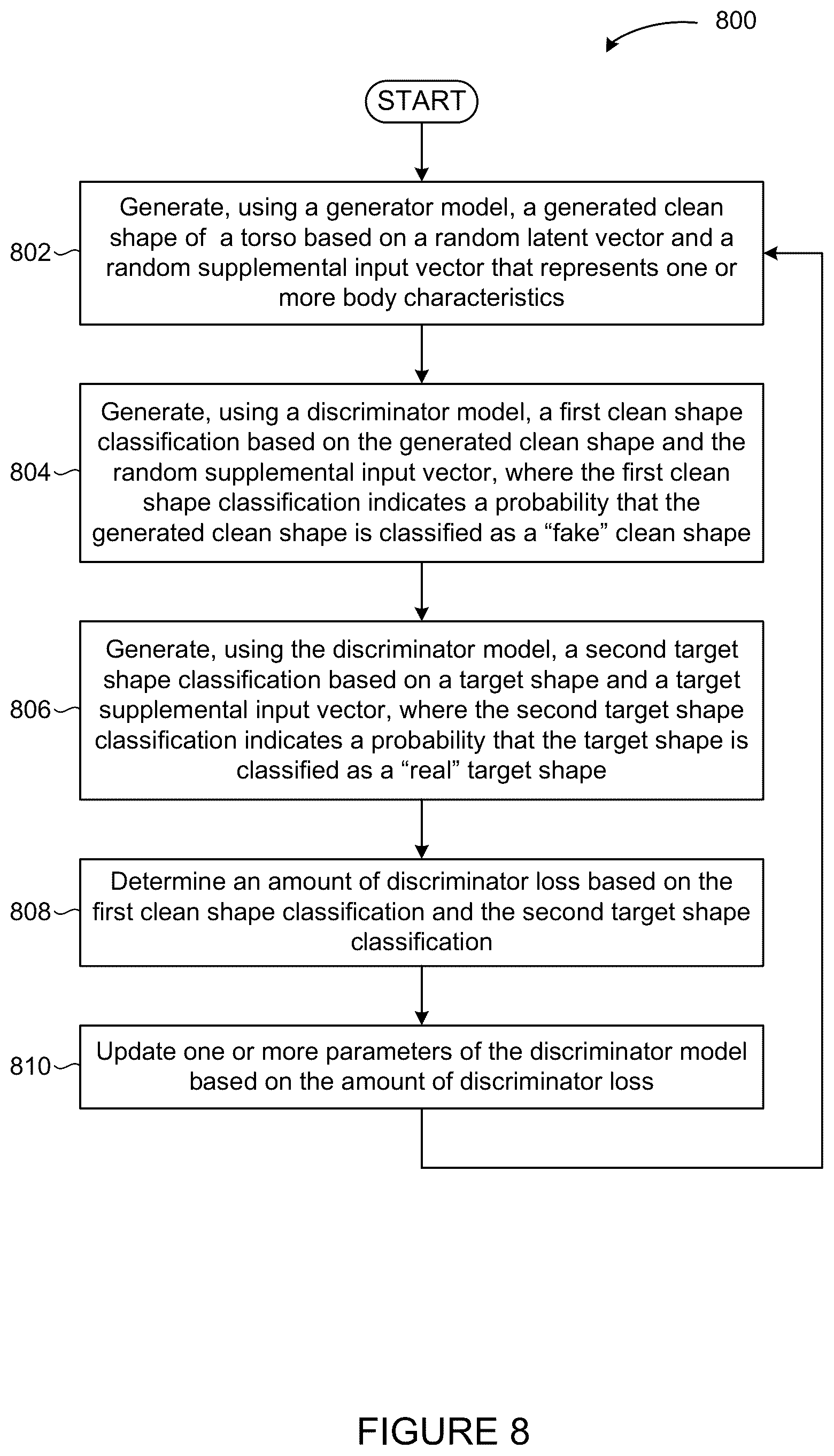 Patent US12348948 Figure 8 – Generating torso shapes suitable for synthesis of head-related transfer functions