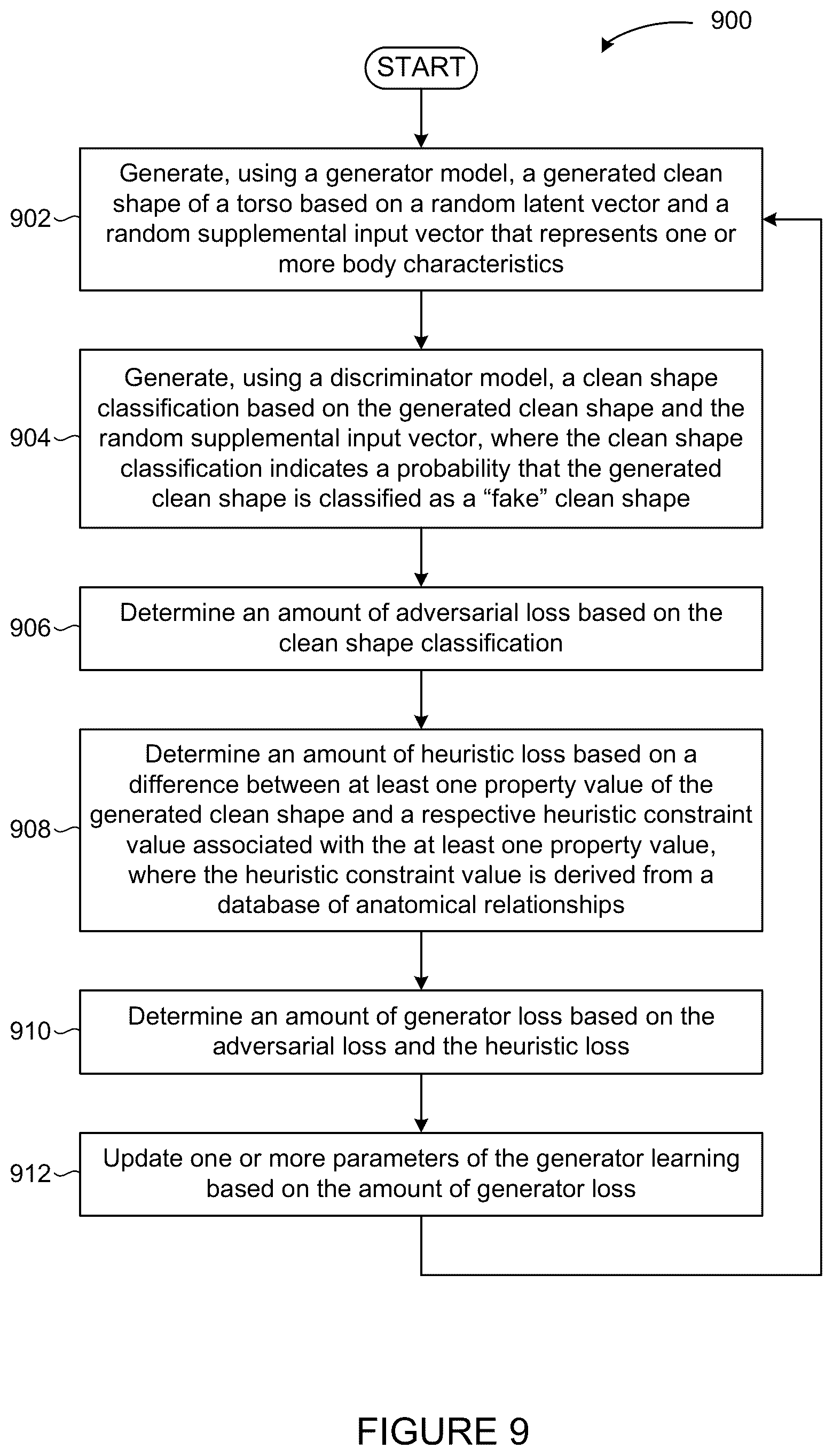 Patent US12348948 Figure 9 – Generating torso shapes suitable for synthesis of head-related transfer functions