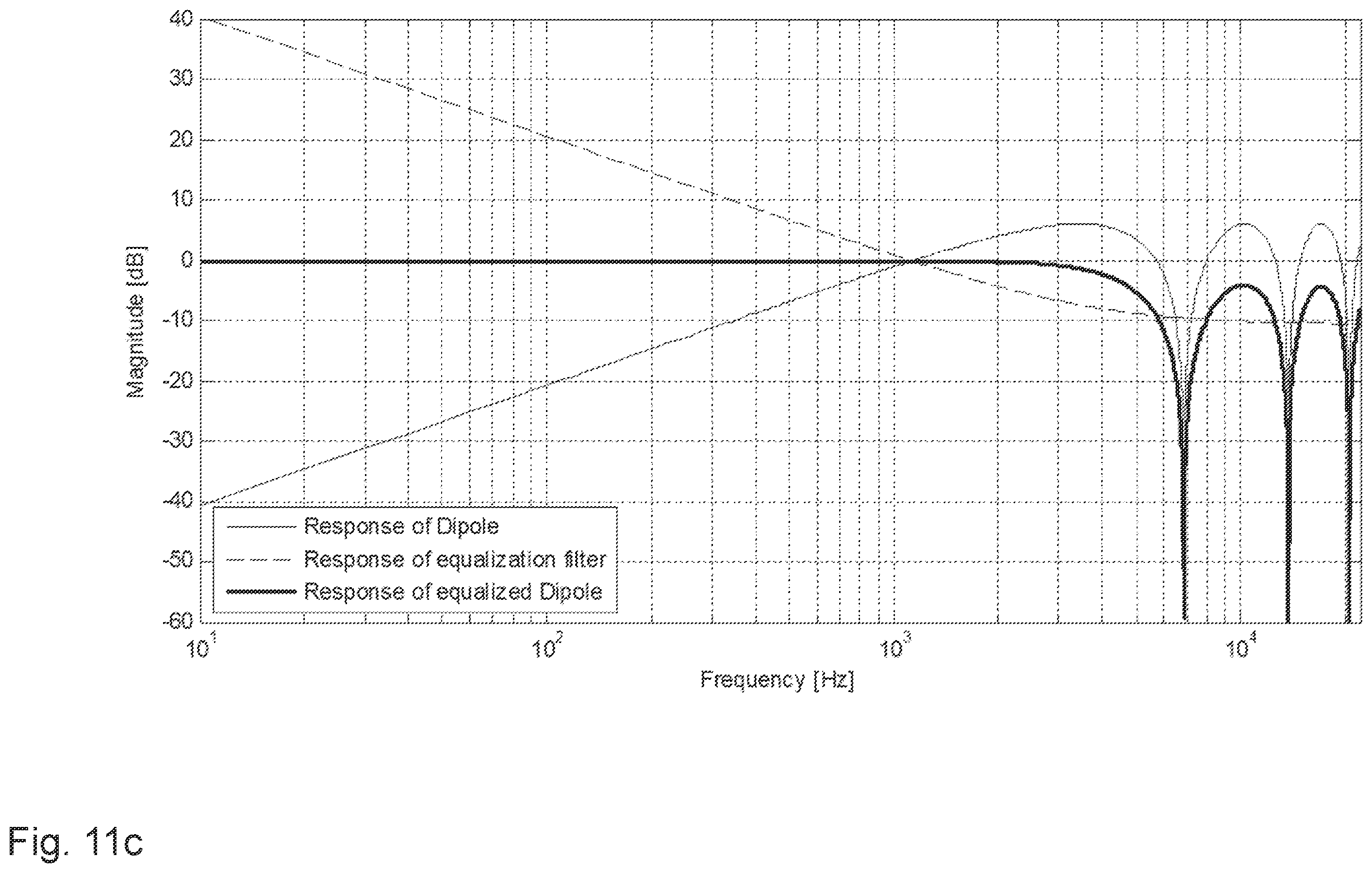 Patent US12348950 Figure 14 – Audio device and method for generating a three-dimensional soundfield
