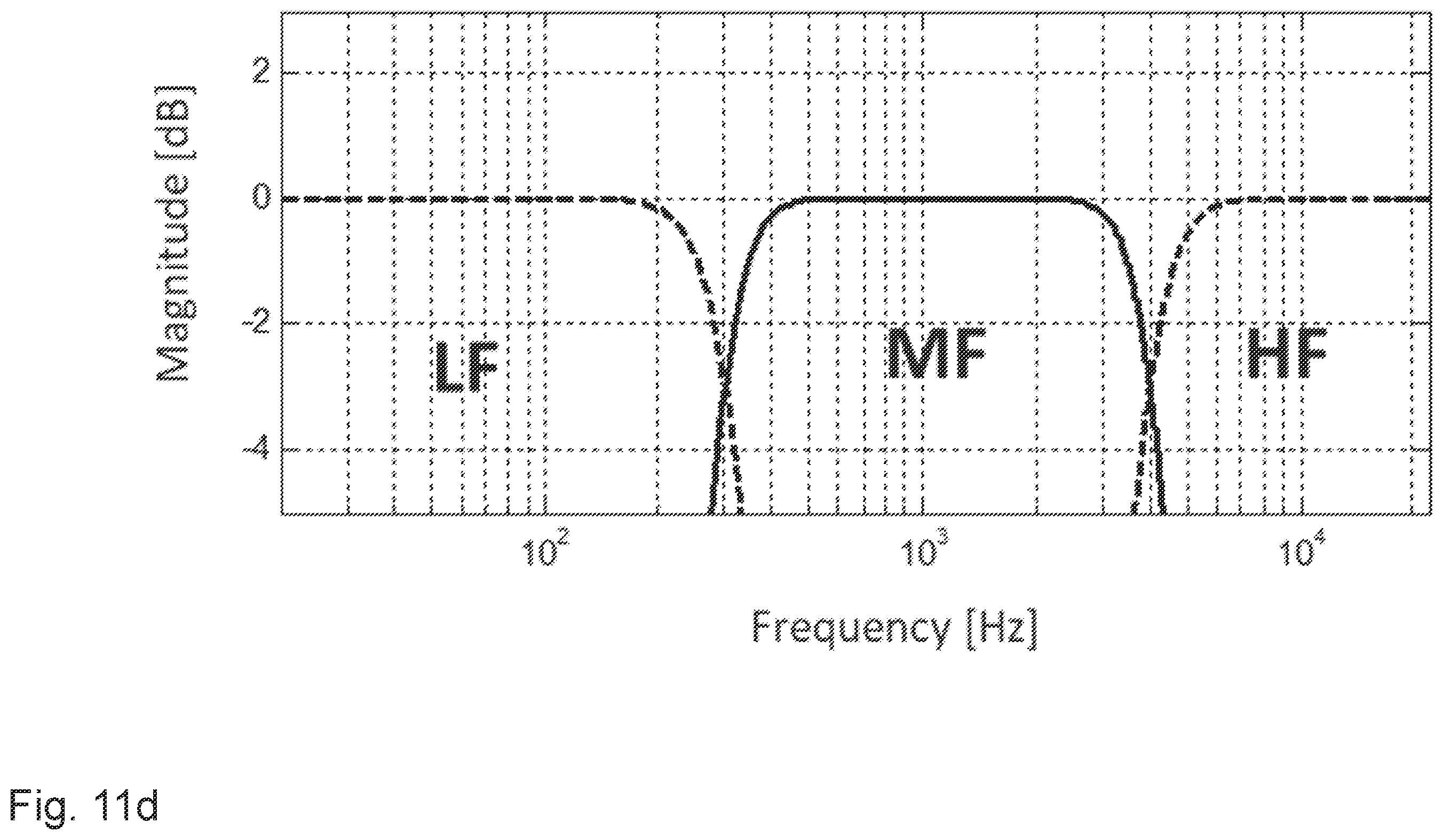 Patent US12348950 Figure 15 – Audio device and method for generating a three-dimensional soundfield