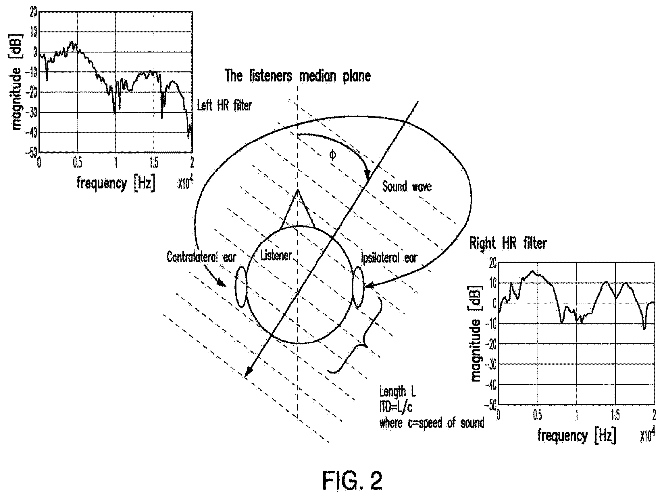Patent US12348952 Figure 2 – Head-related (HR) filters
