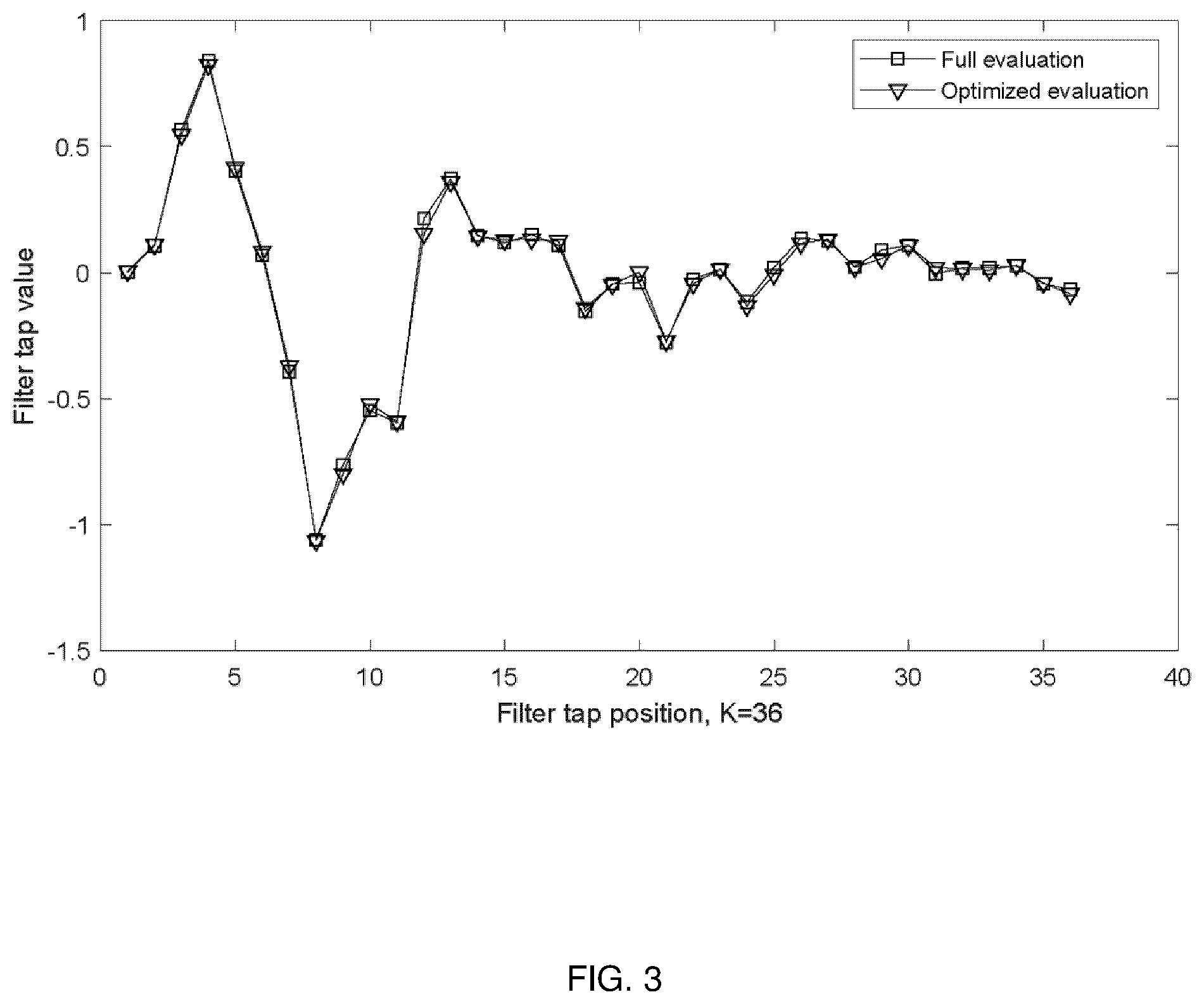 Patent US12348952 Figure 3 – Head-related (HR) filters