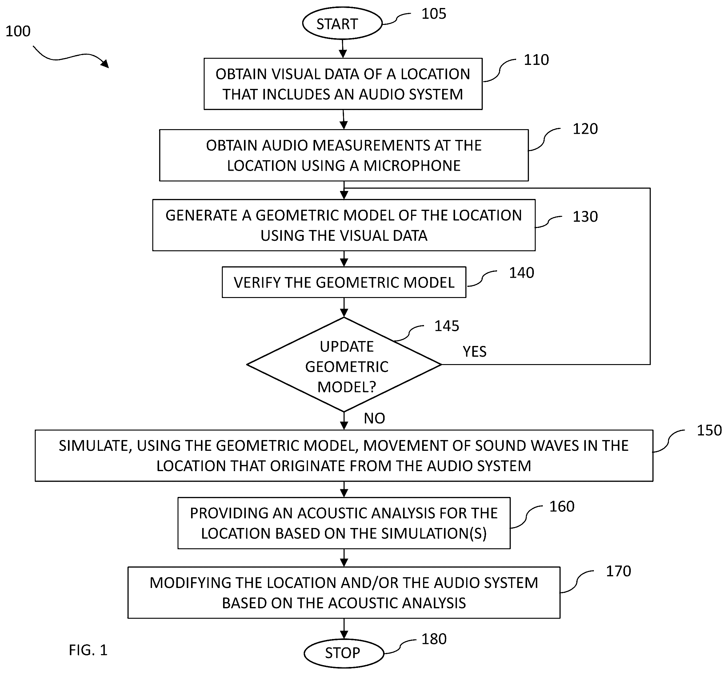 Patent US12348954 Figure 1 – Vision-based sound simulation for correcting acoustics at a location